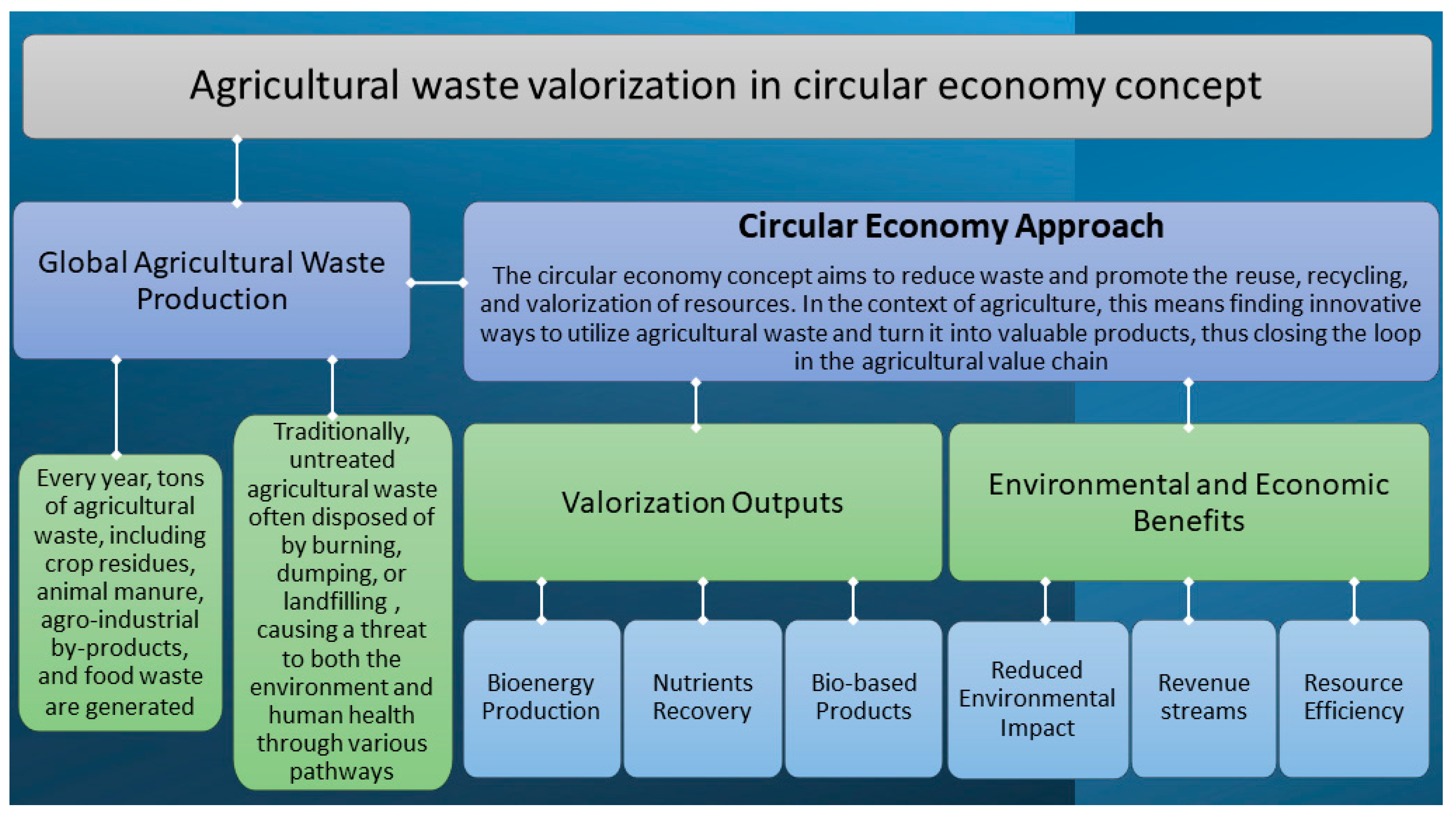 Sustainability 16 03617 g002 Sustainability 16 03617 g002