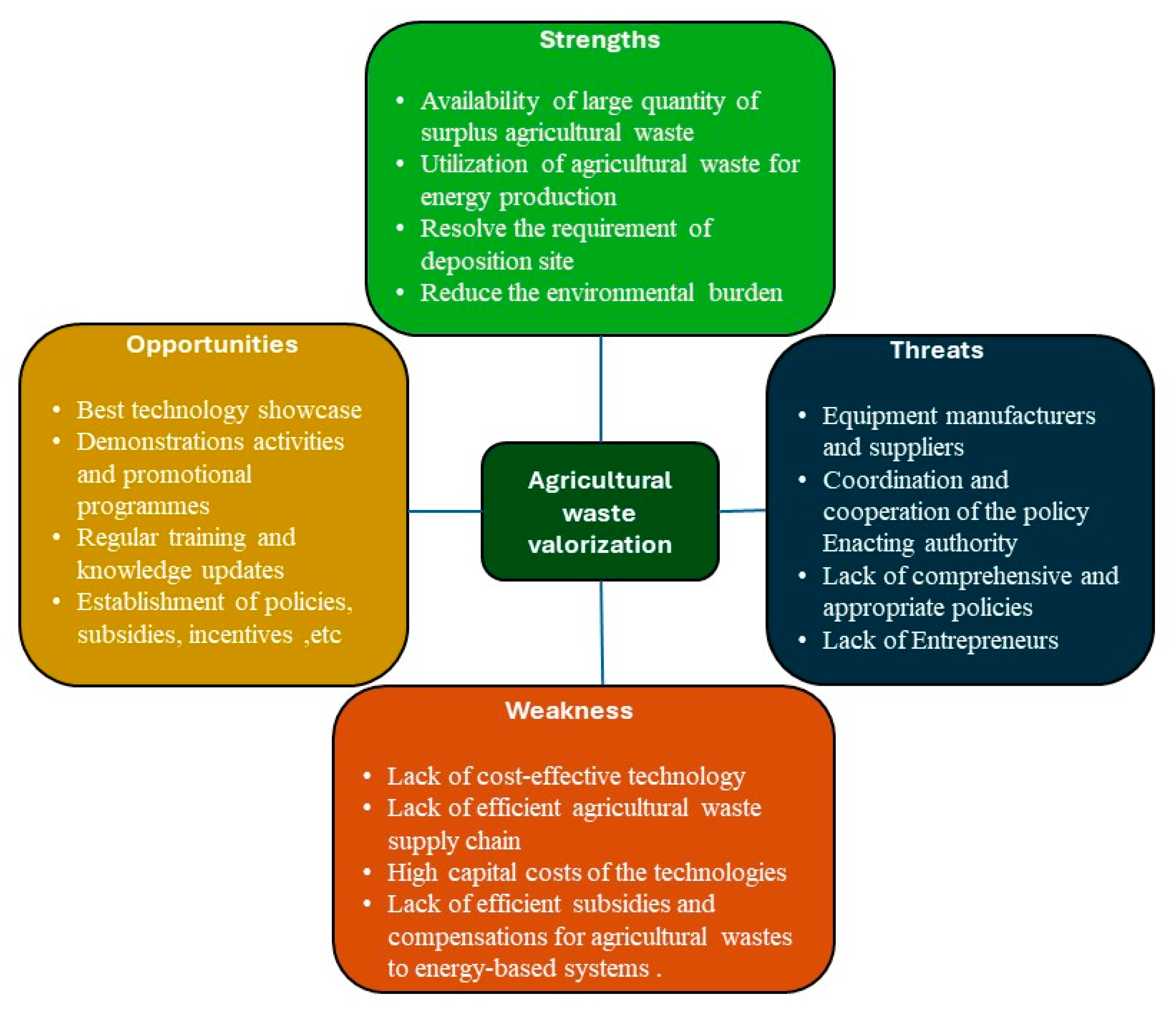 Sustainability 16 03617 g003 Sustainability 16 03617 g003