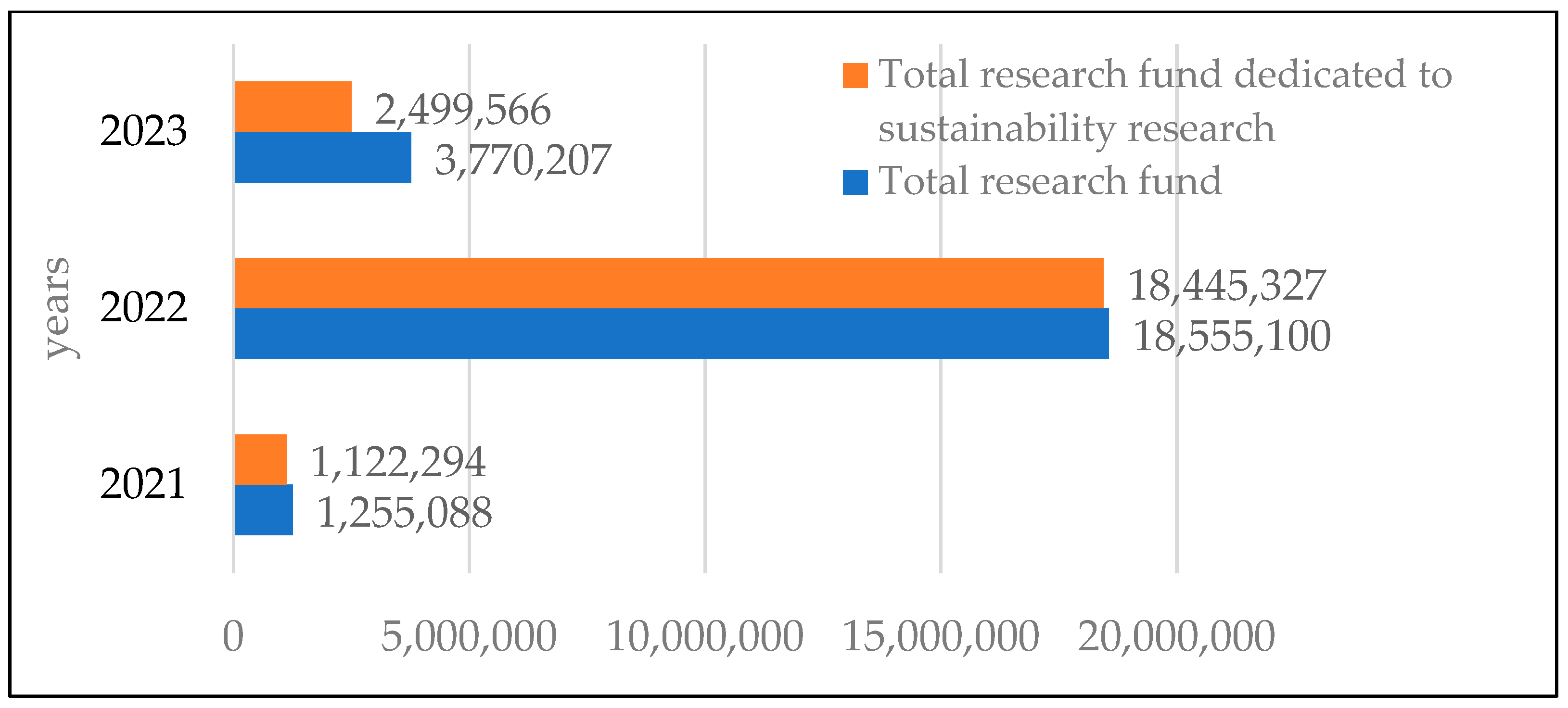 Sustainability 16 03618 g007