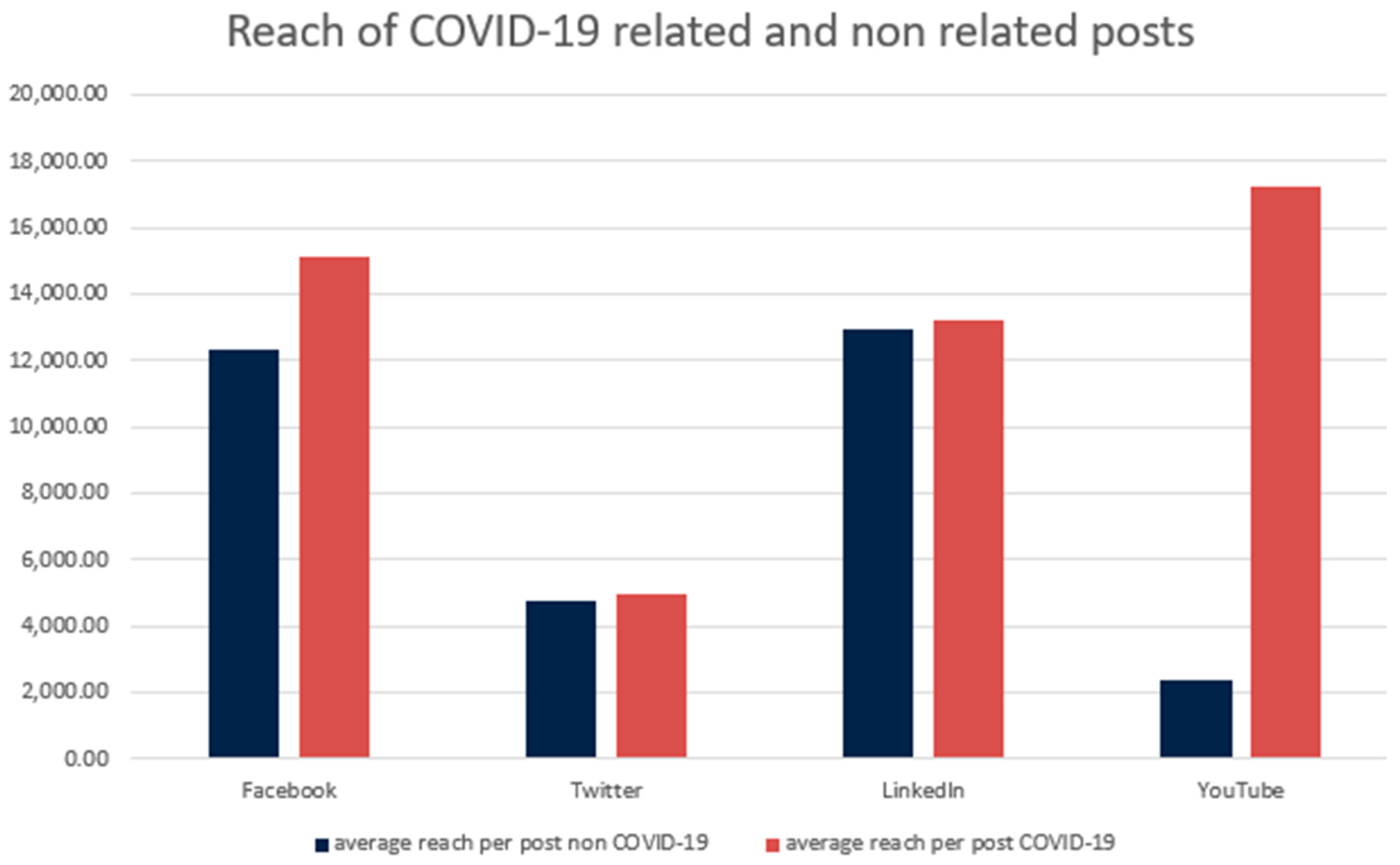 Navigating the COVID-19 Crisis: Higher Education Institutions and 