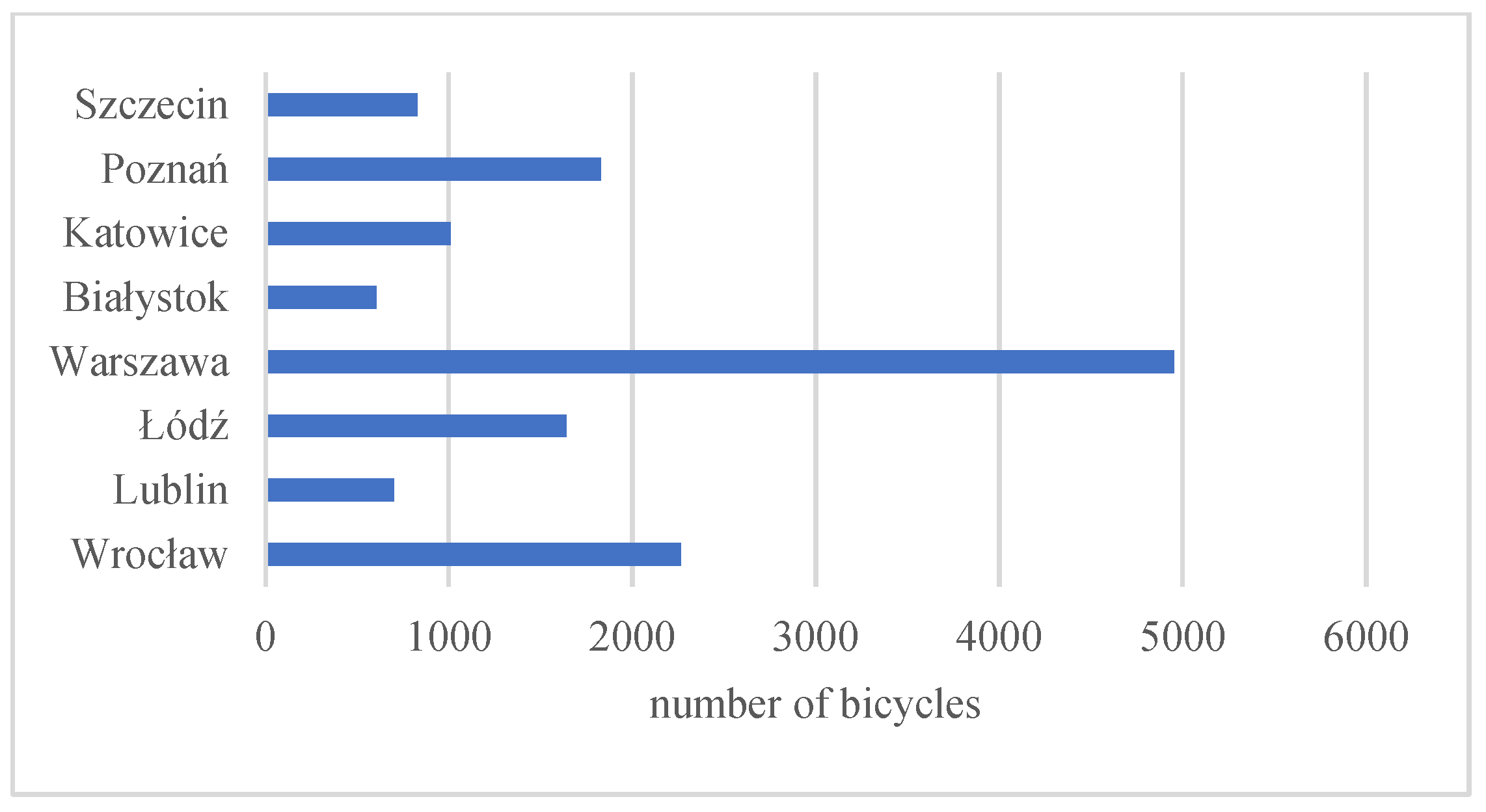 Sustainability 16 03620 g002