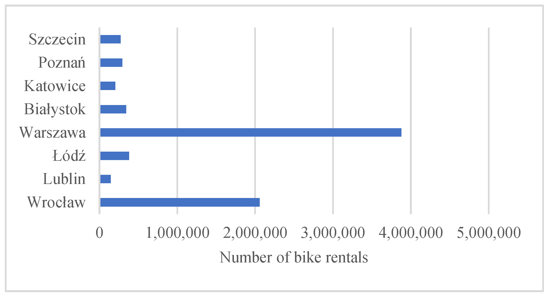 Sustainability 16 03620 g003