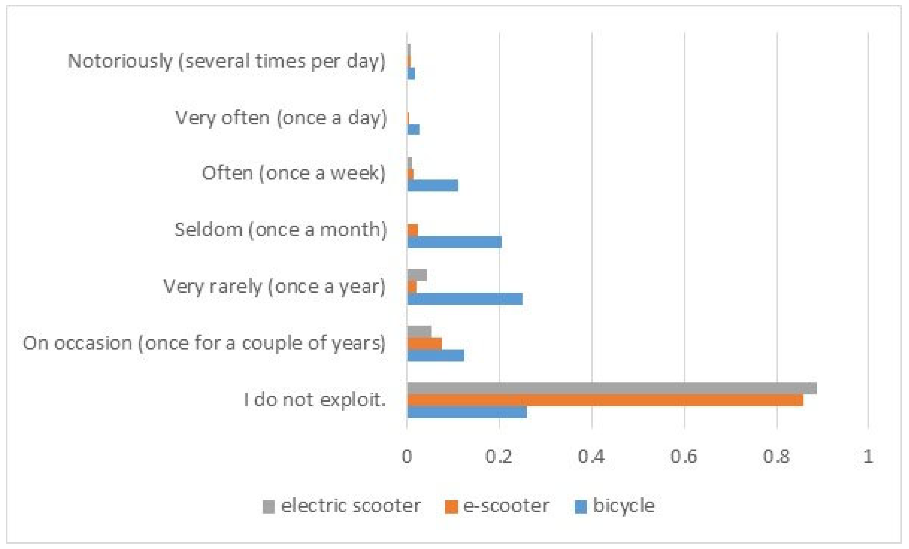 Sustainability 16 03620 g012