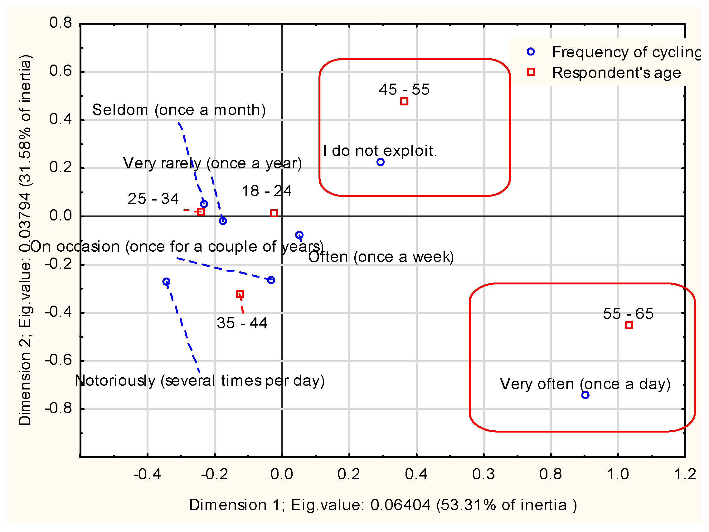 Sustainability 16 03620 g013