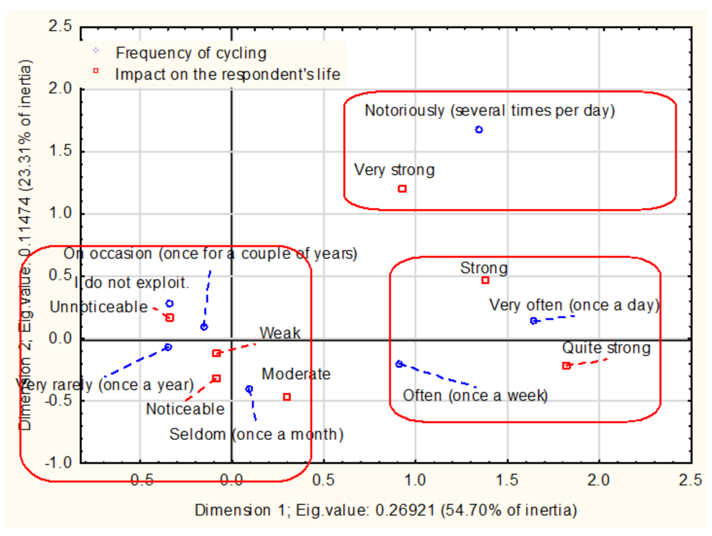 Sustainability 16 03620 g014