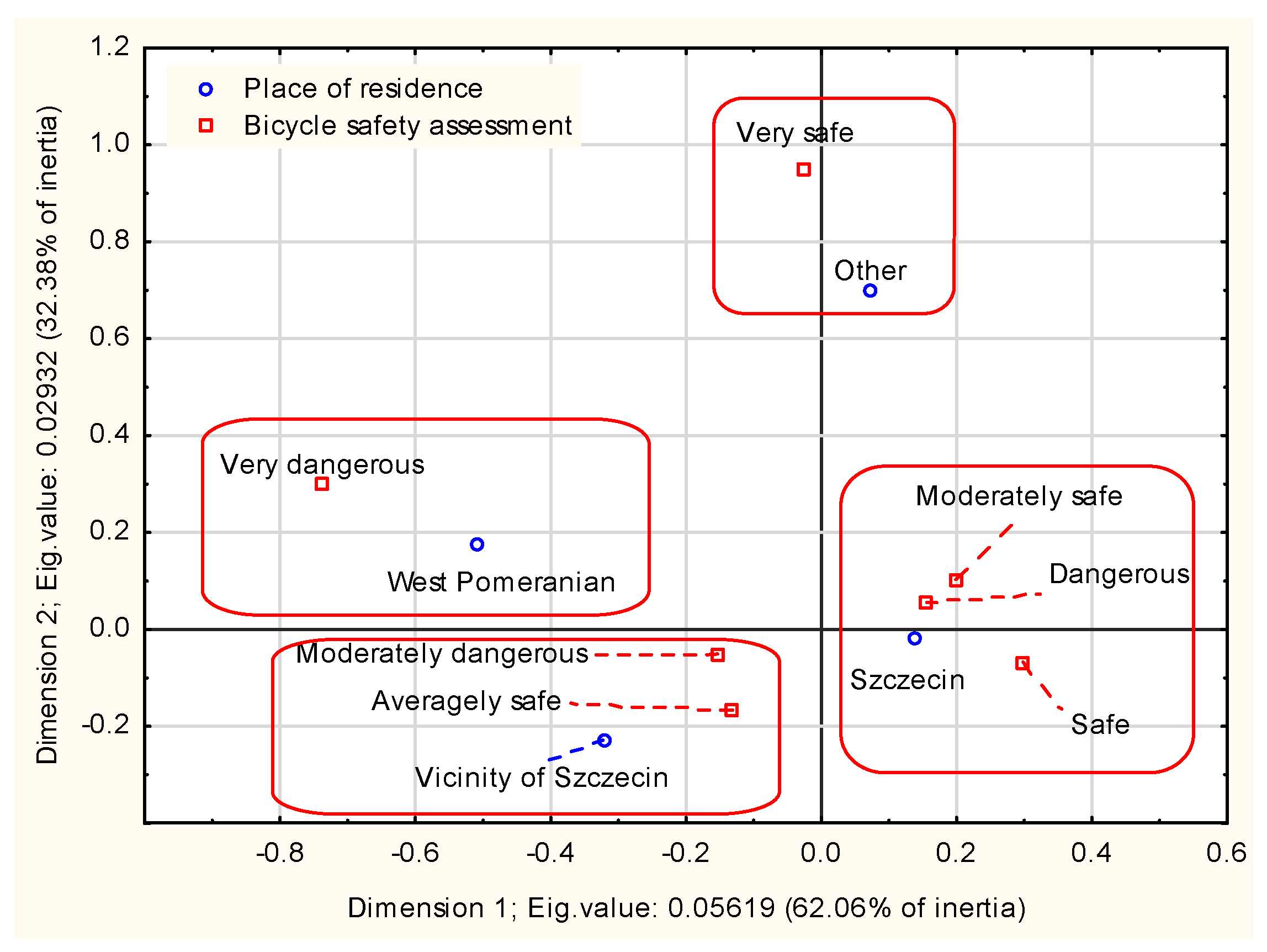 Sustainability 16 03620 g017