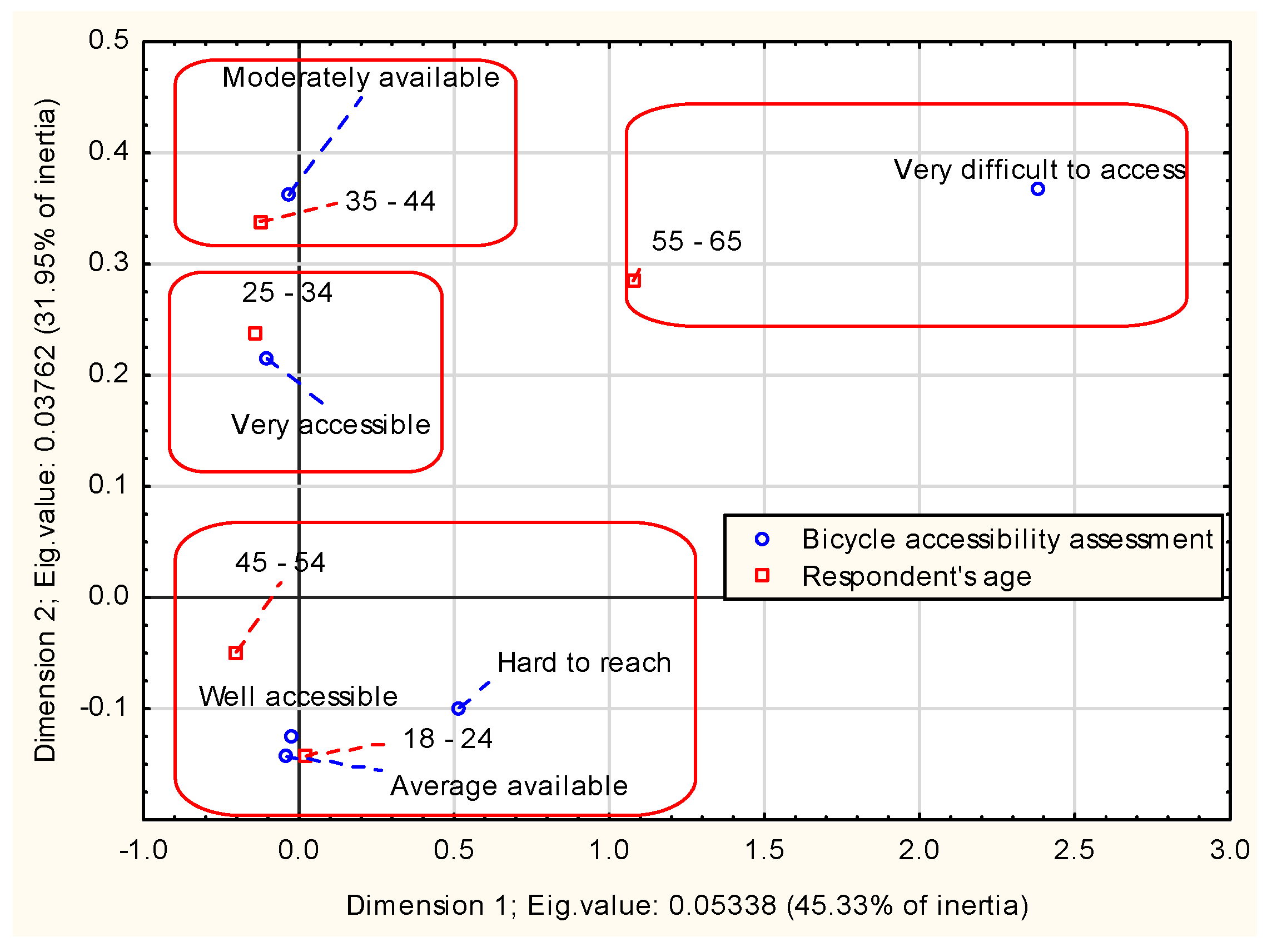 Sustainability 16 03620 g018