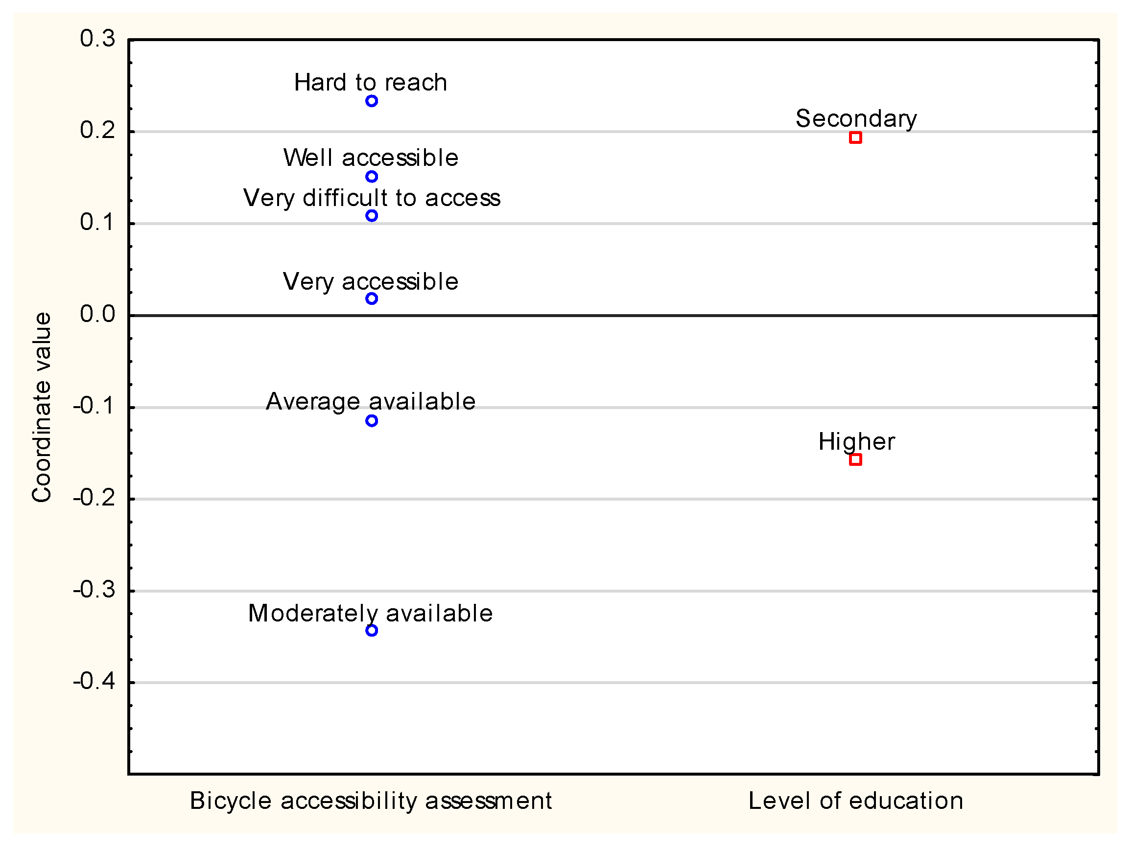 Sustainability 16 03620 g019