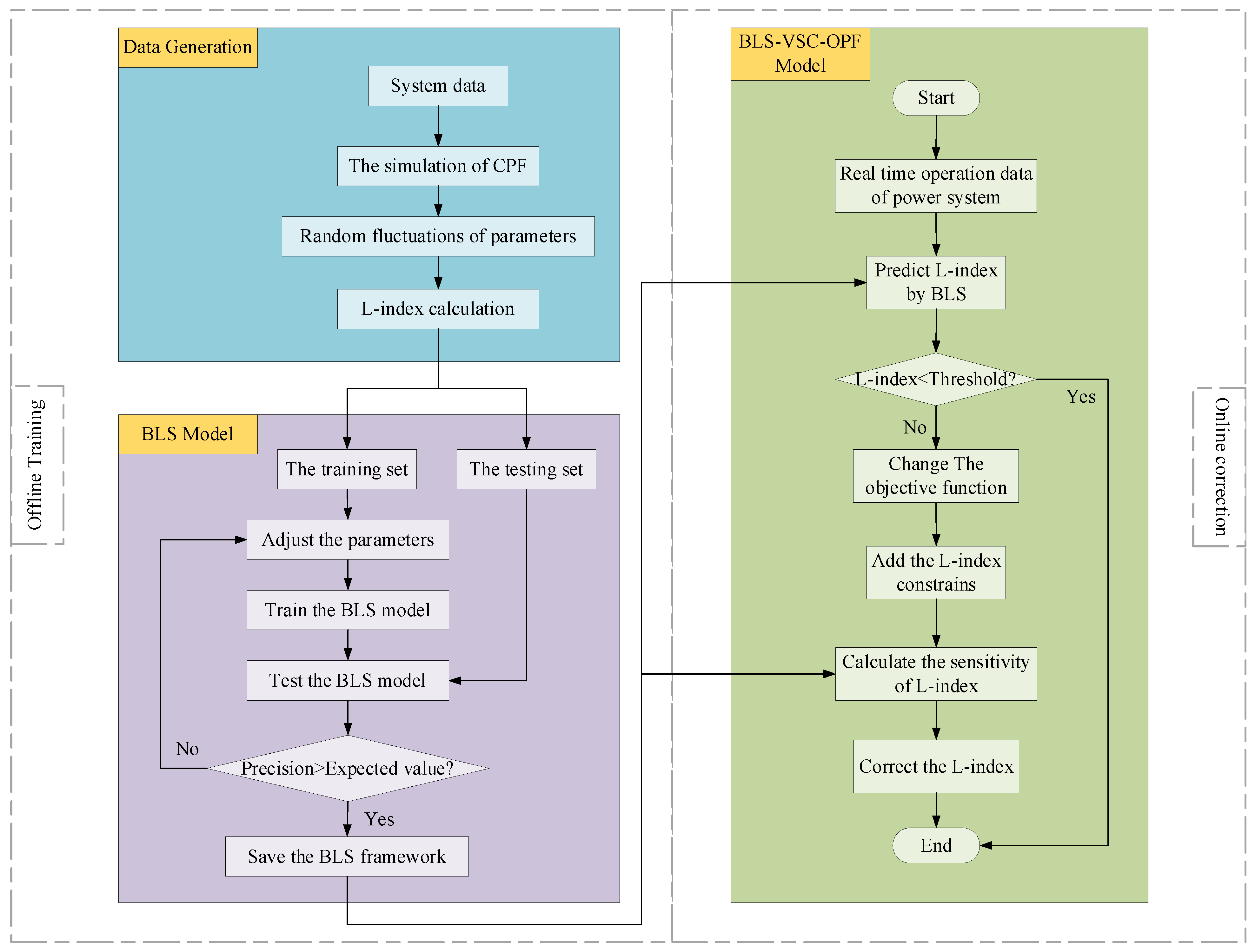 Sustainability 16 03621 g002