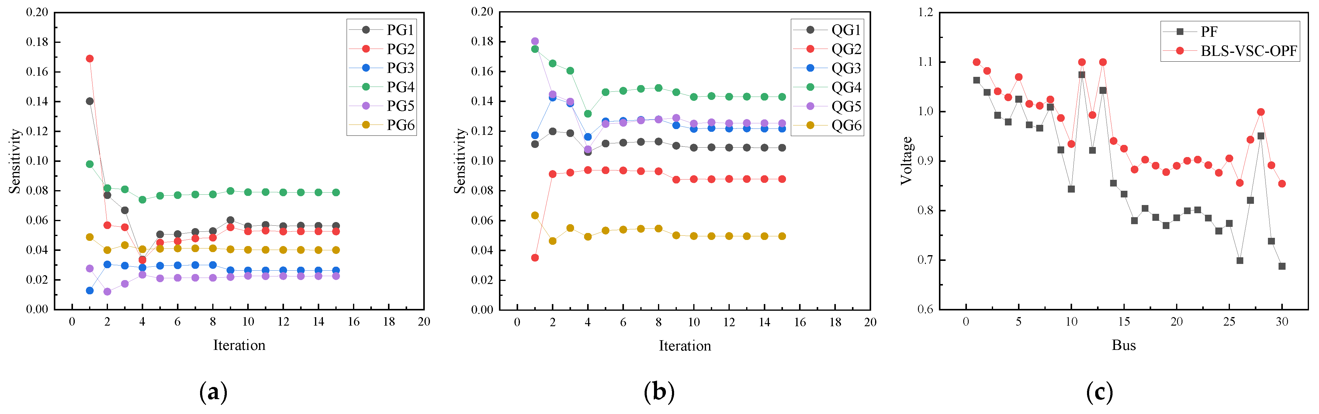 Sustainability 16 03621 g005