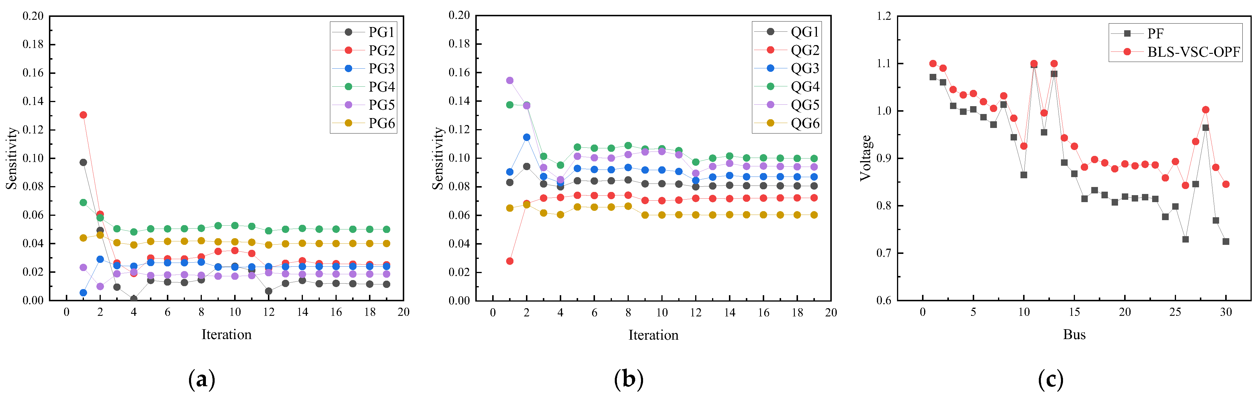 Sustainability 16 03621 g006
