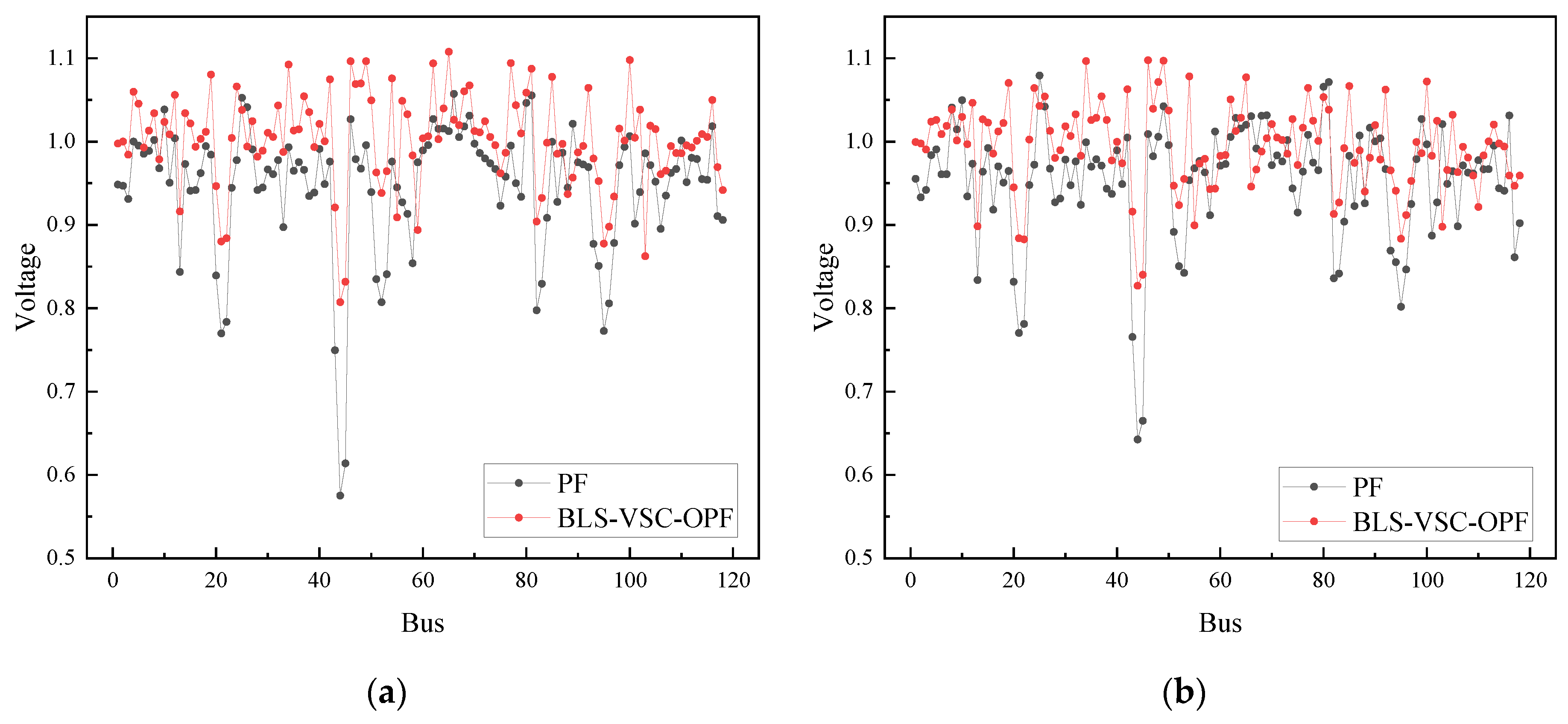 Sustainability 16 03621 g007