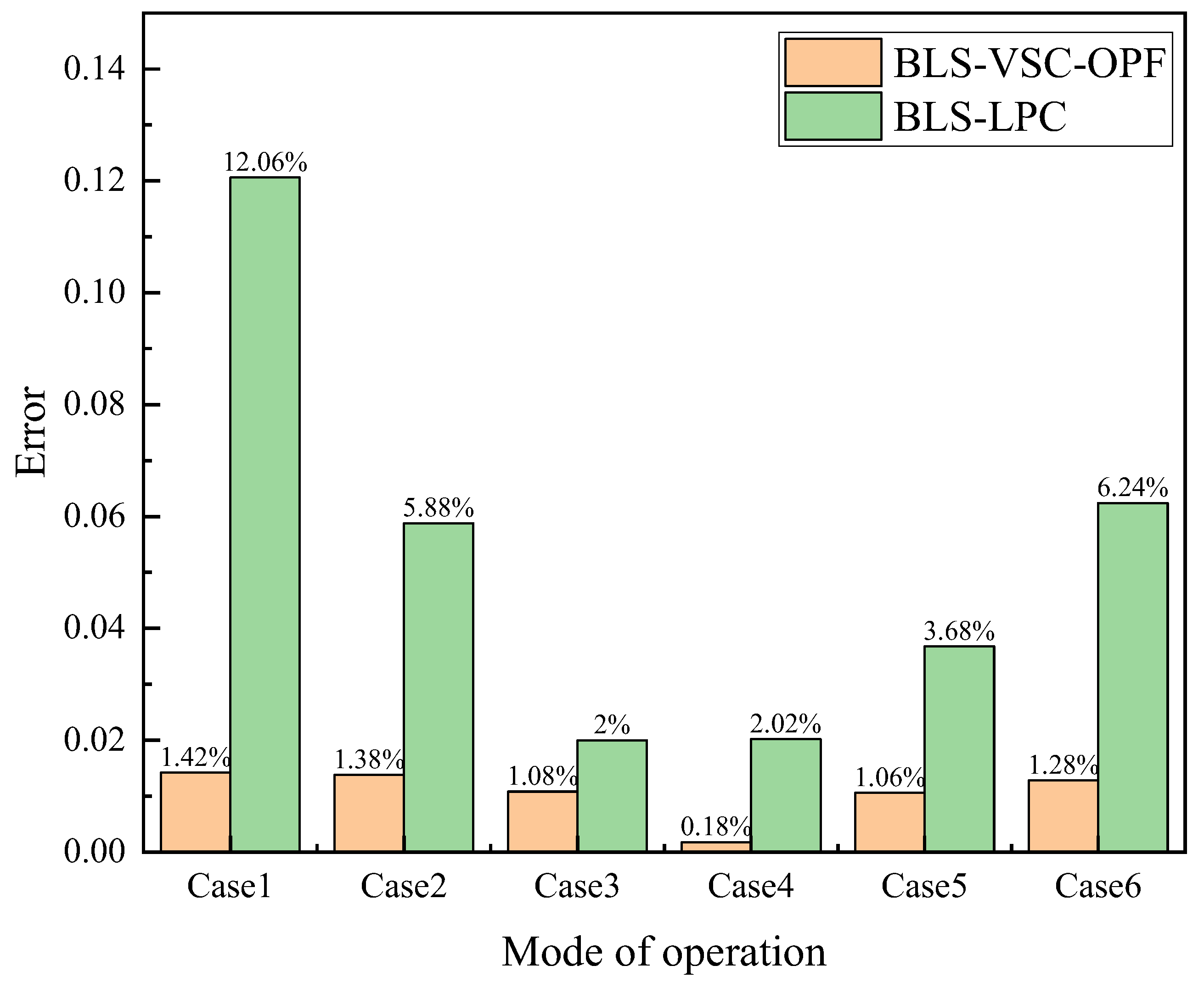 Sustainability 16 03621 g008