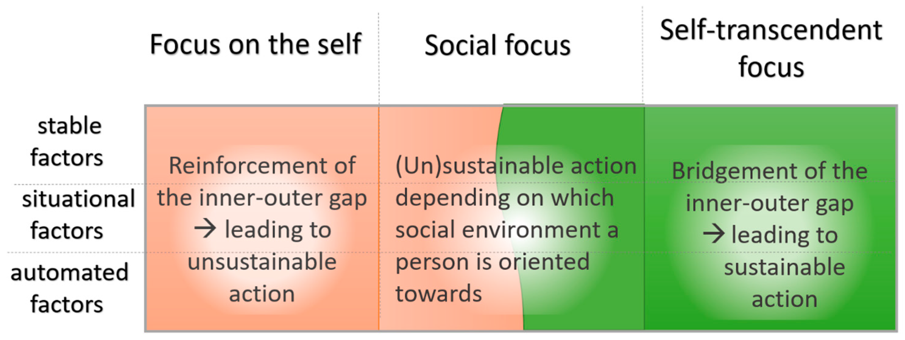 Sustainability 16 03622 g002