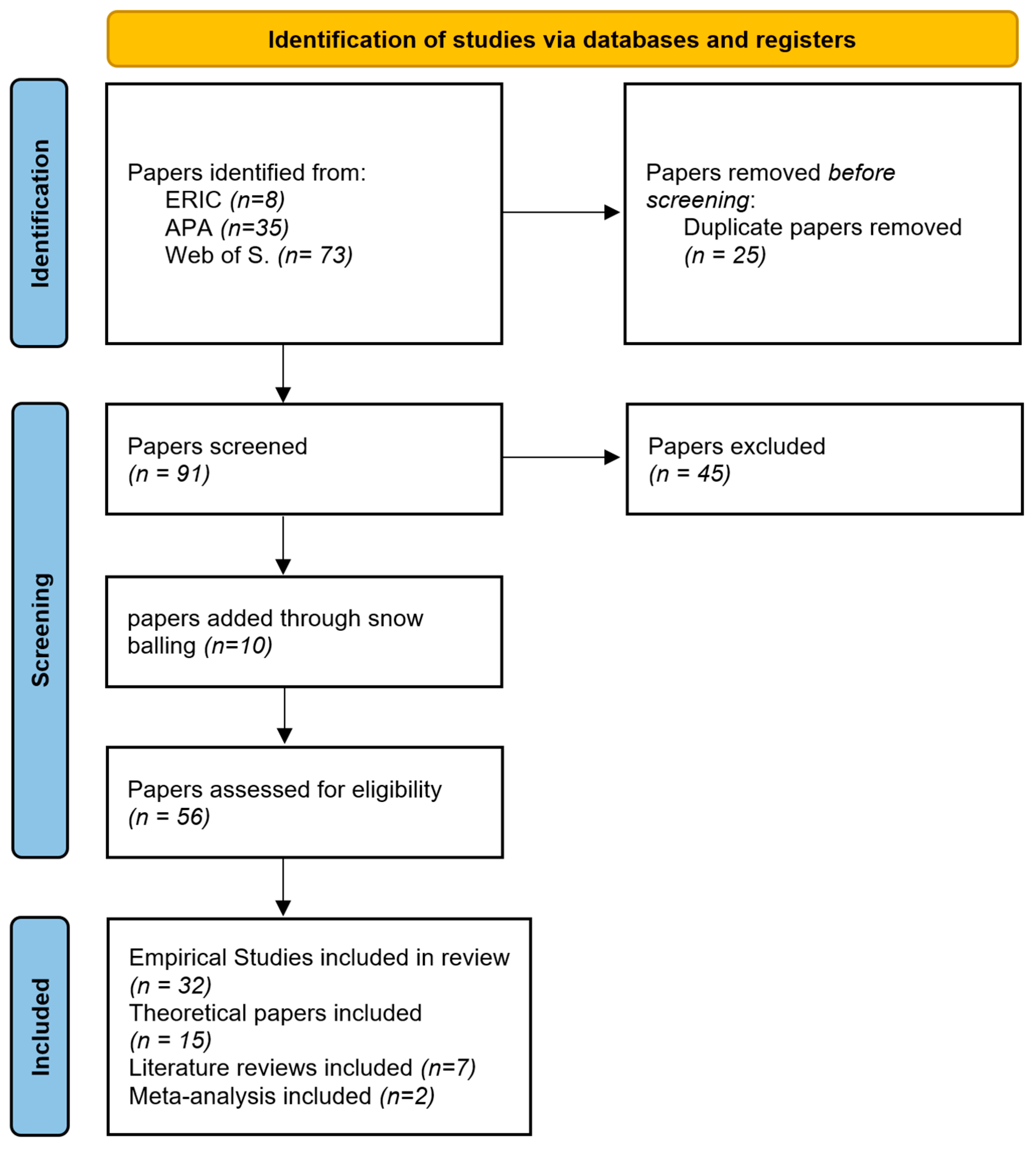 Sustainability 16 03622 g003