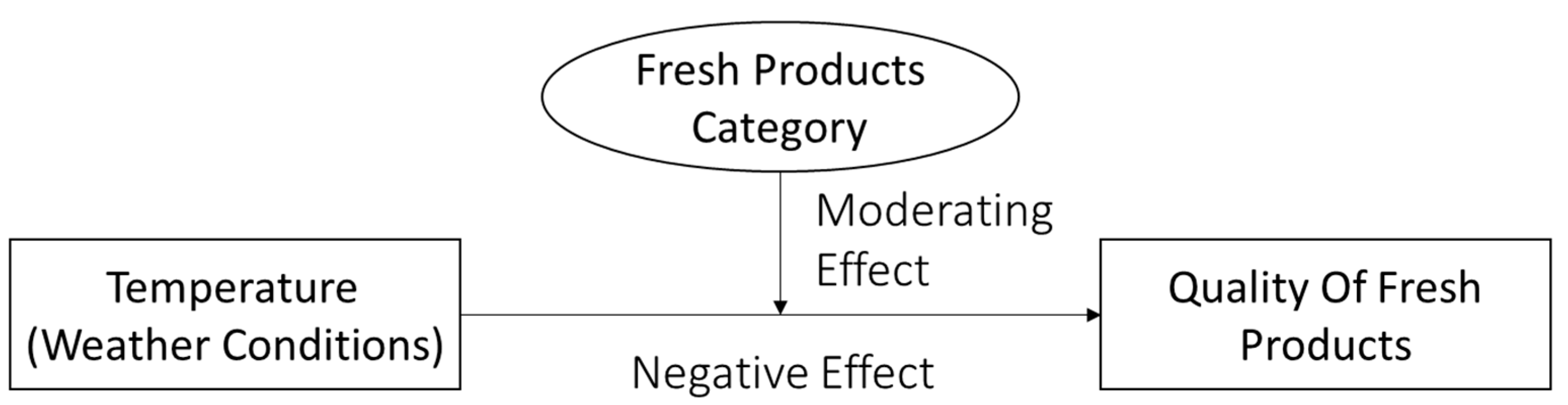 Sustainability 16 03624 g001