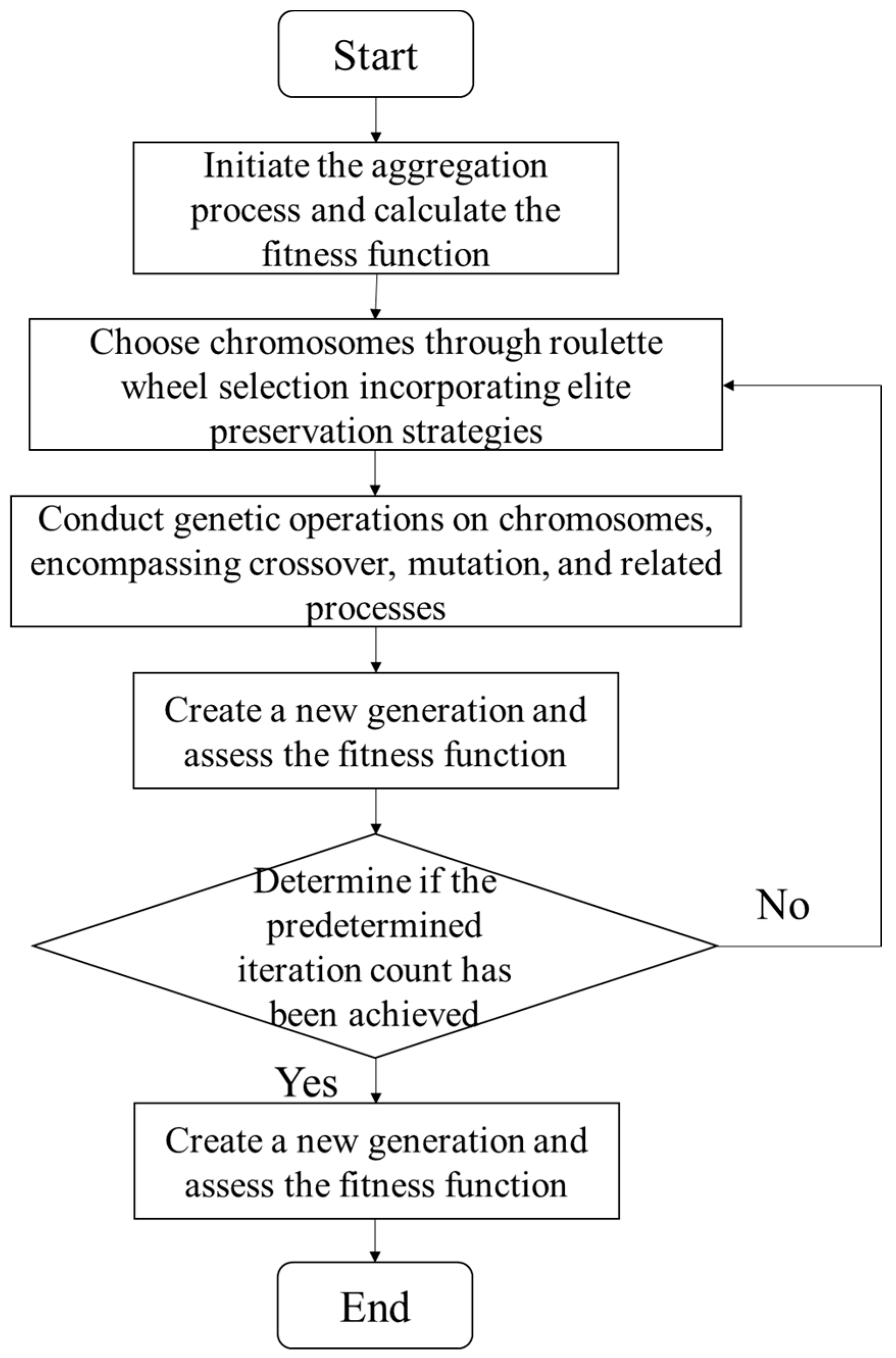 Sustainability 16 03624 g003