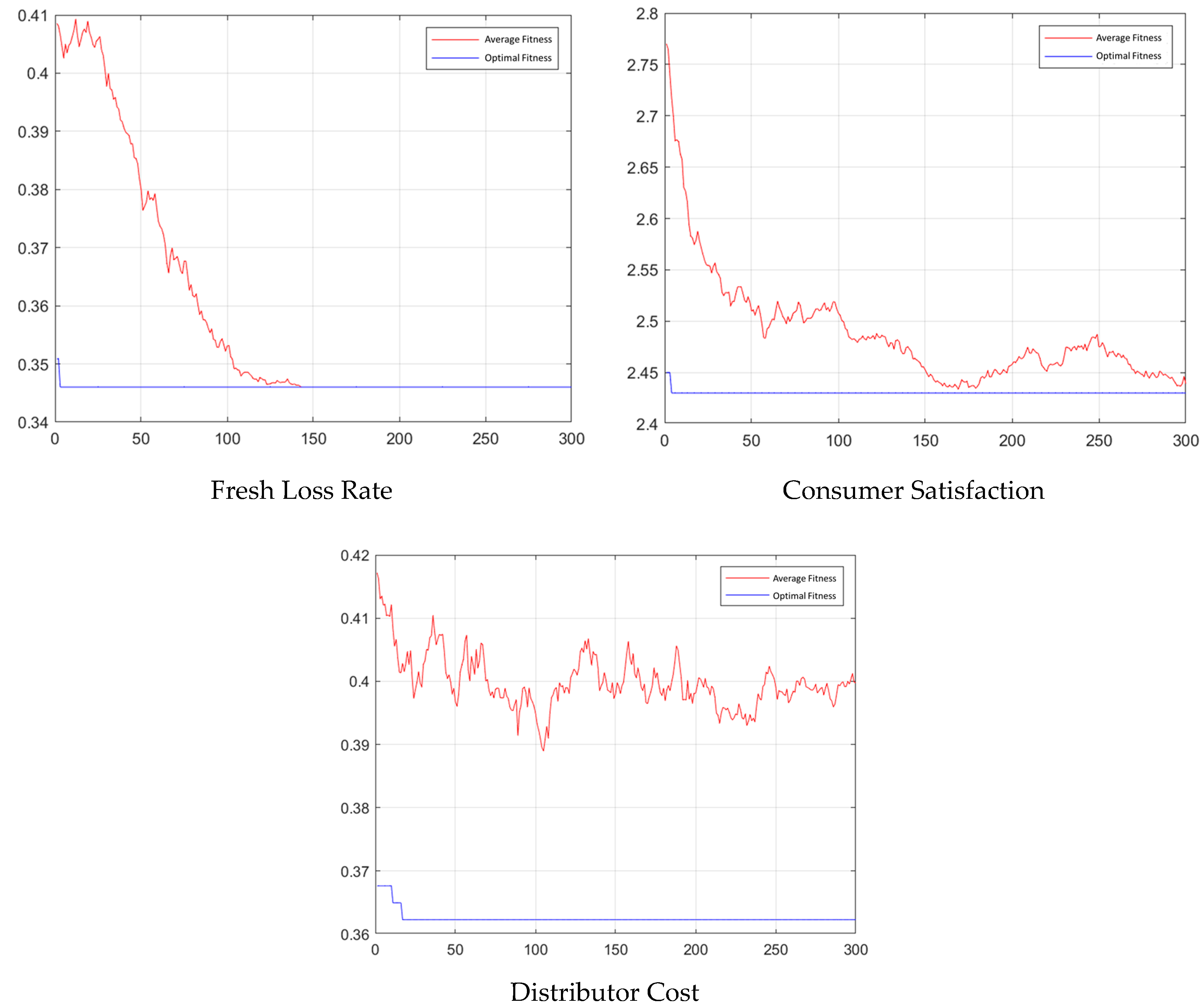 Sustainability 16 03624 g005