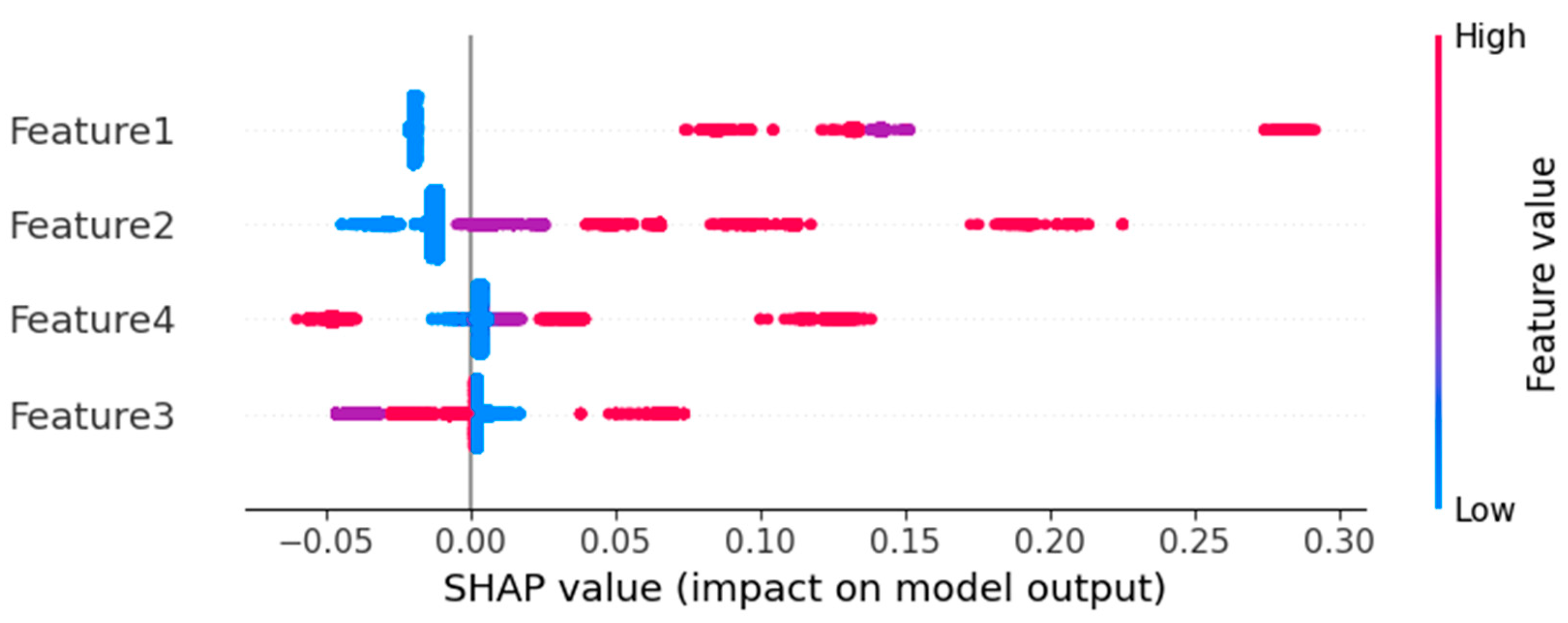 Sustainability 16 03624 g007