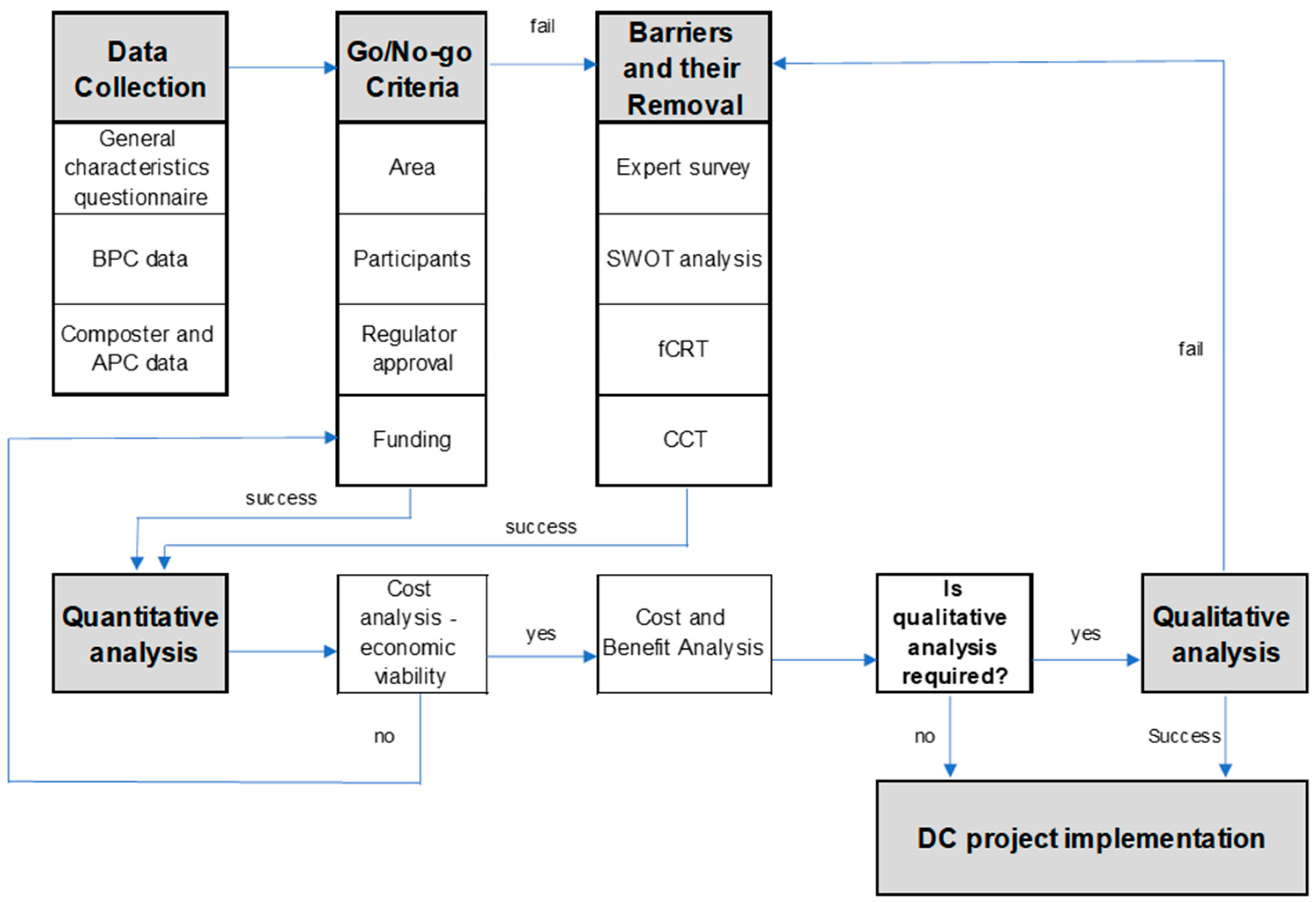 Sustainability 16 03626 g001