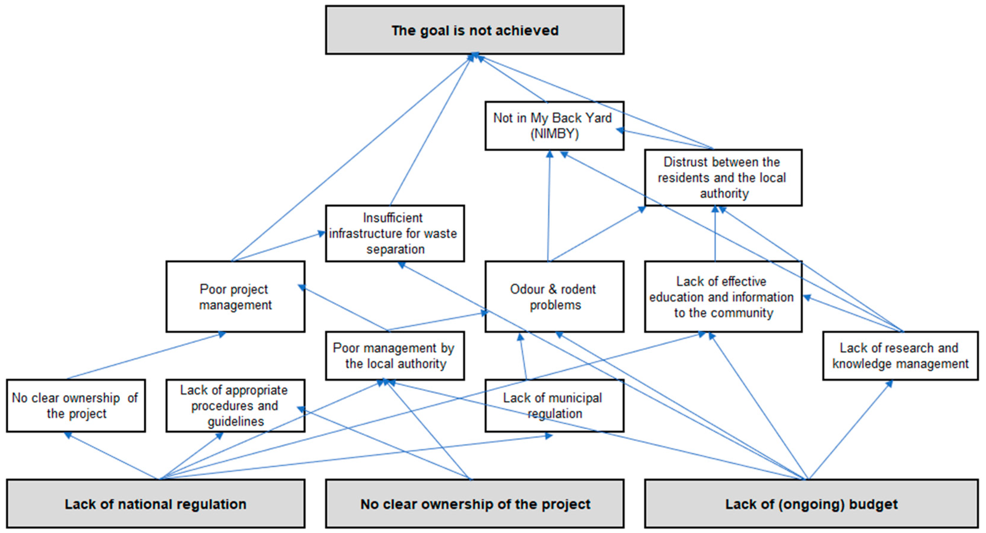 Sustainability 16 03626 g003