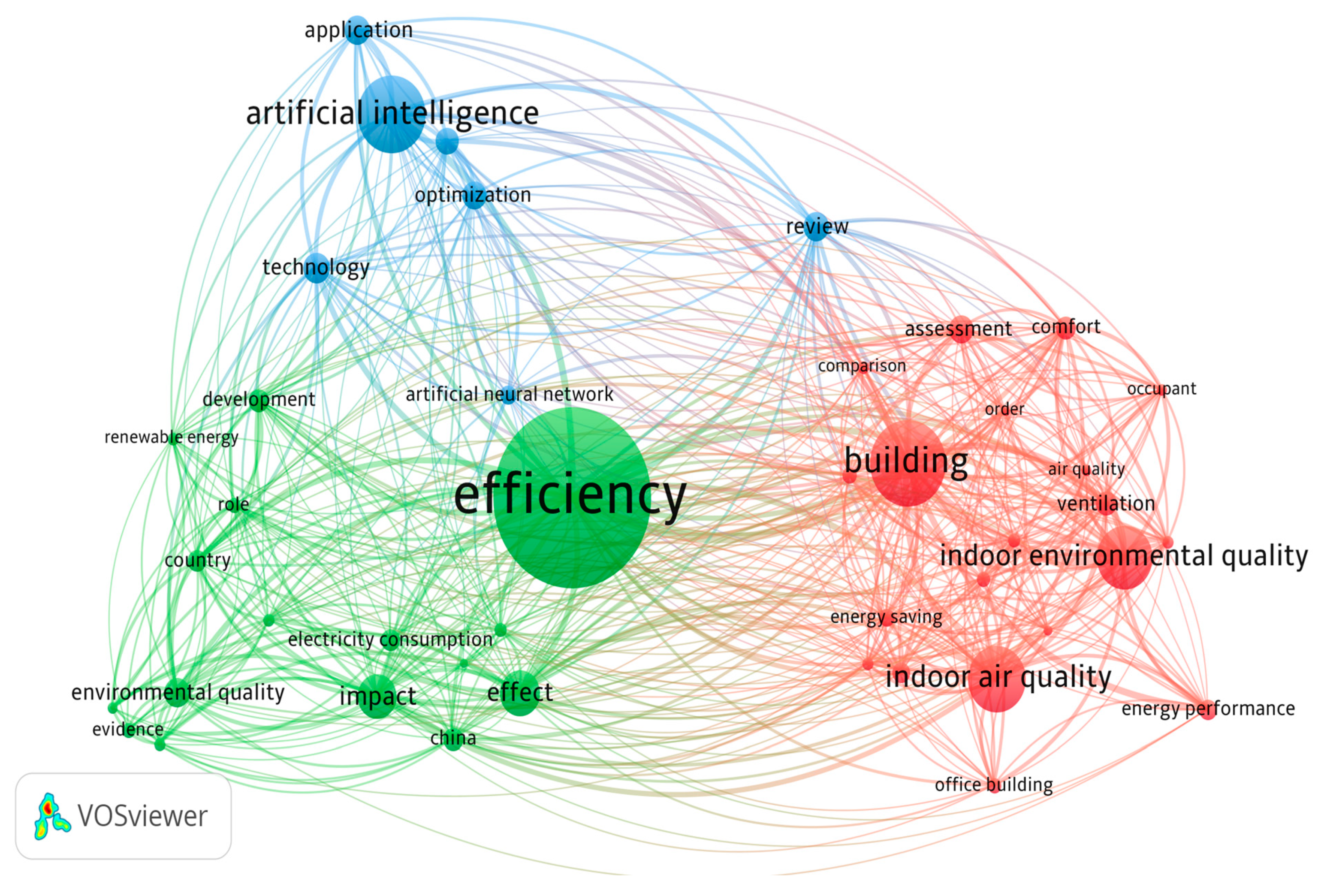 Sustainability 16 03627 g004