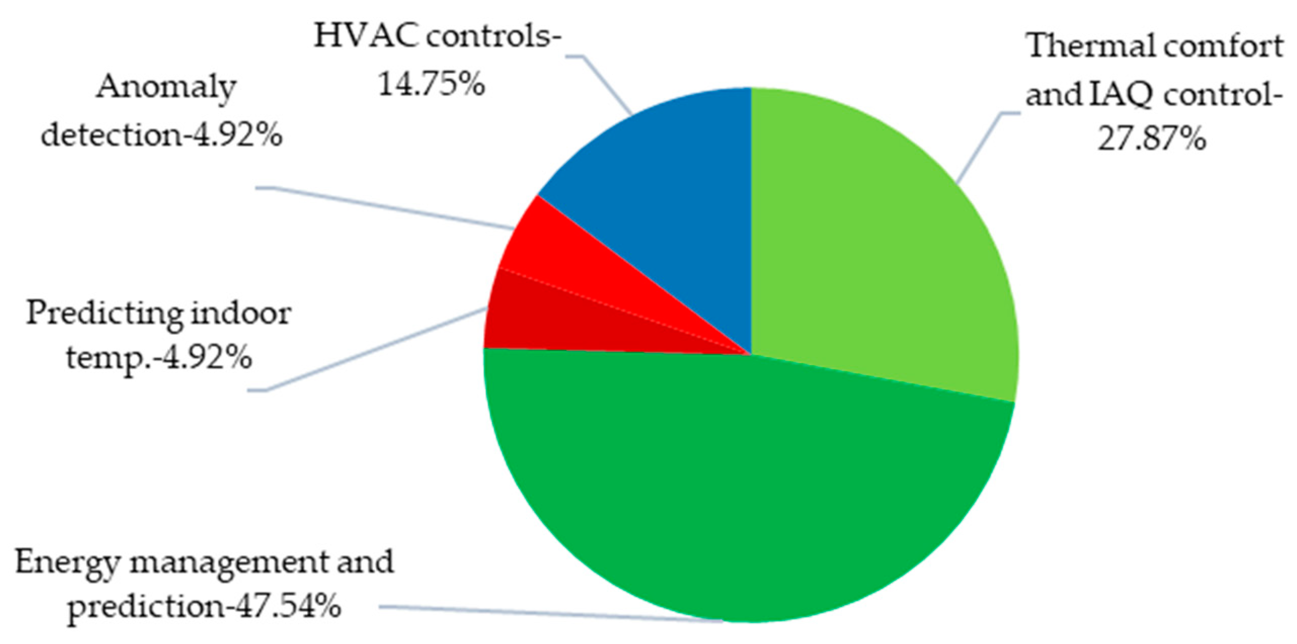 Sustainability 16 03627 g005