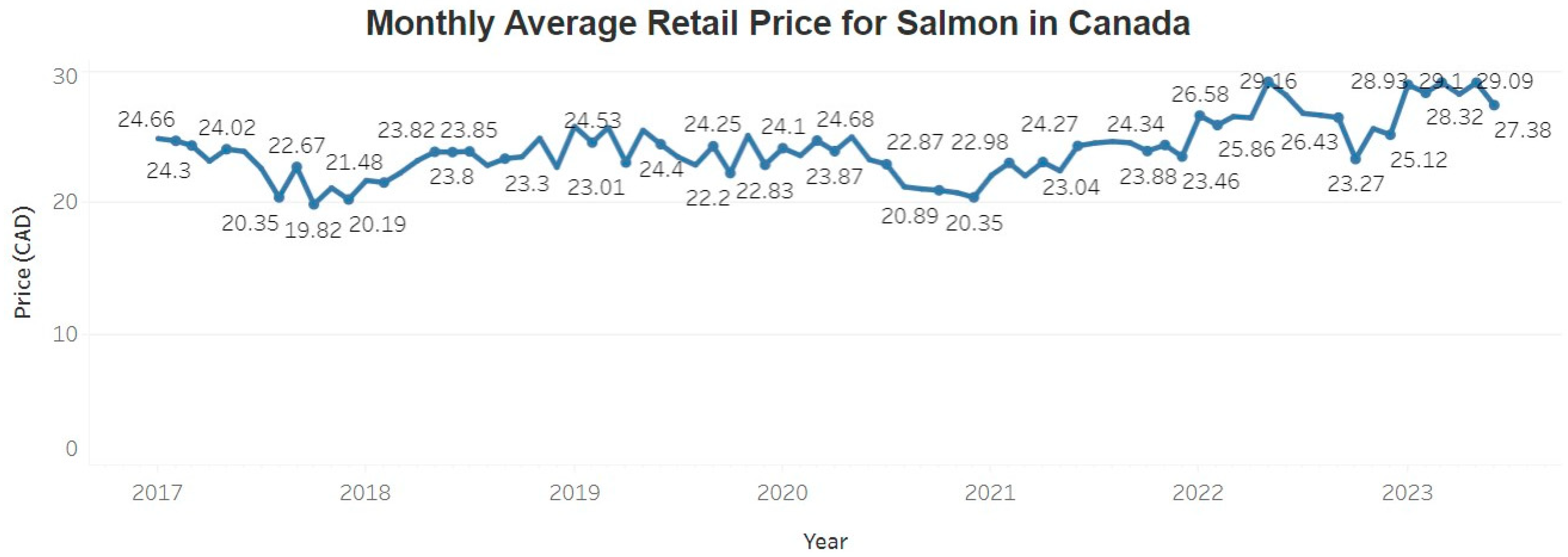 Sustainability 16 03629 g002