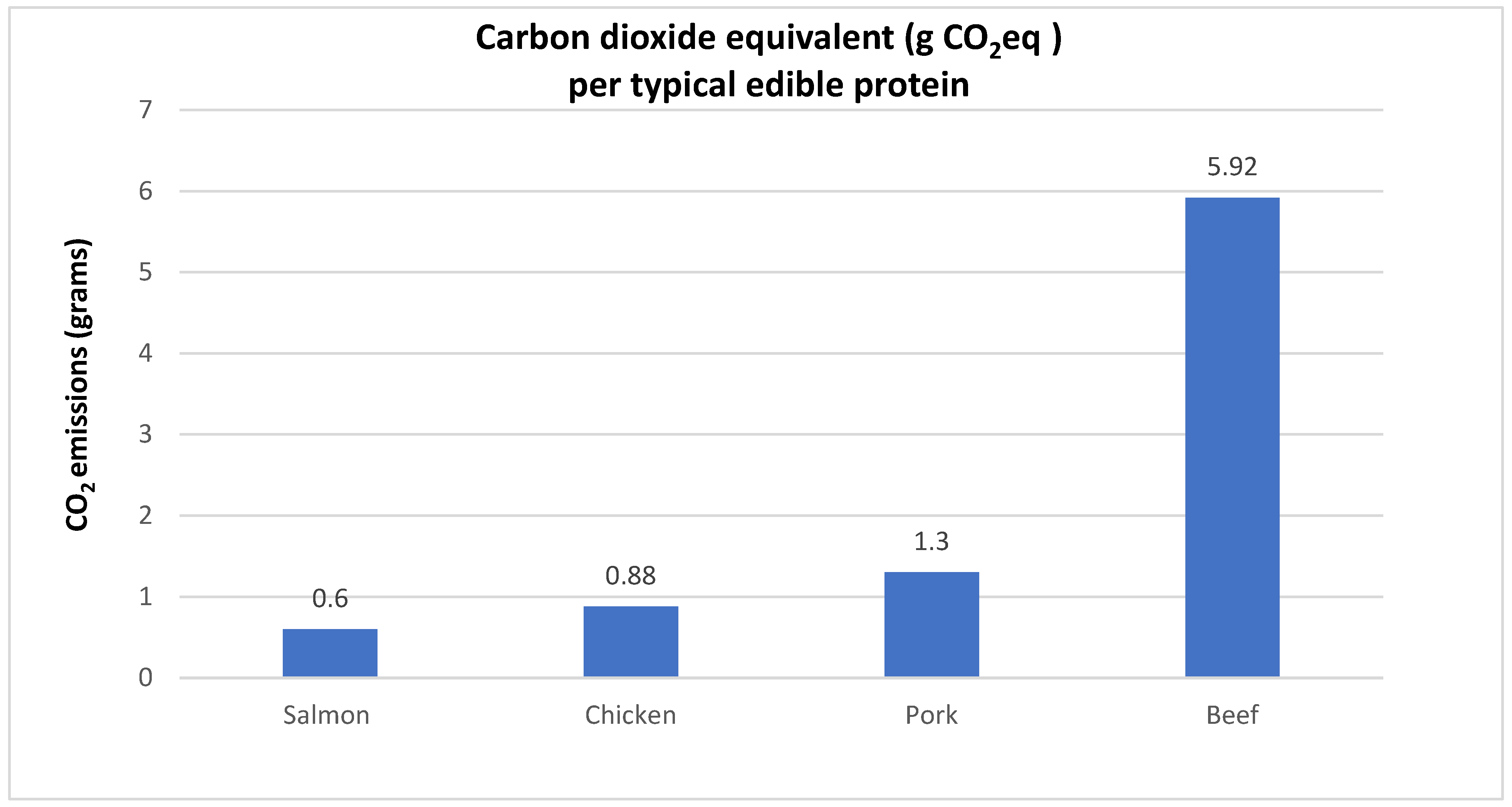 Sustainability 16 03629 g010