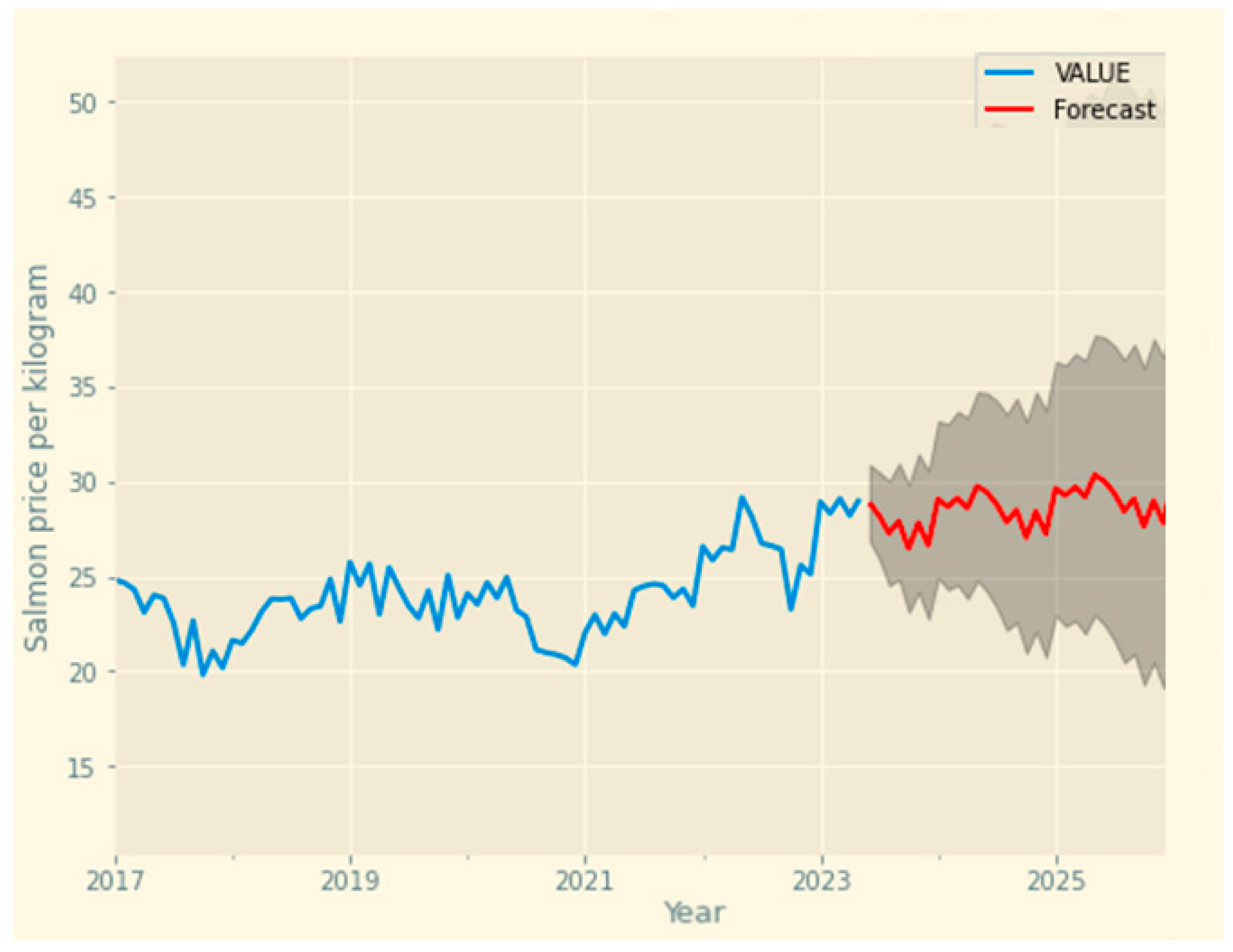 Sustainability 16 03629 g0a1