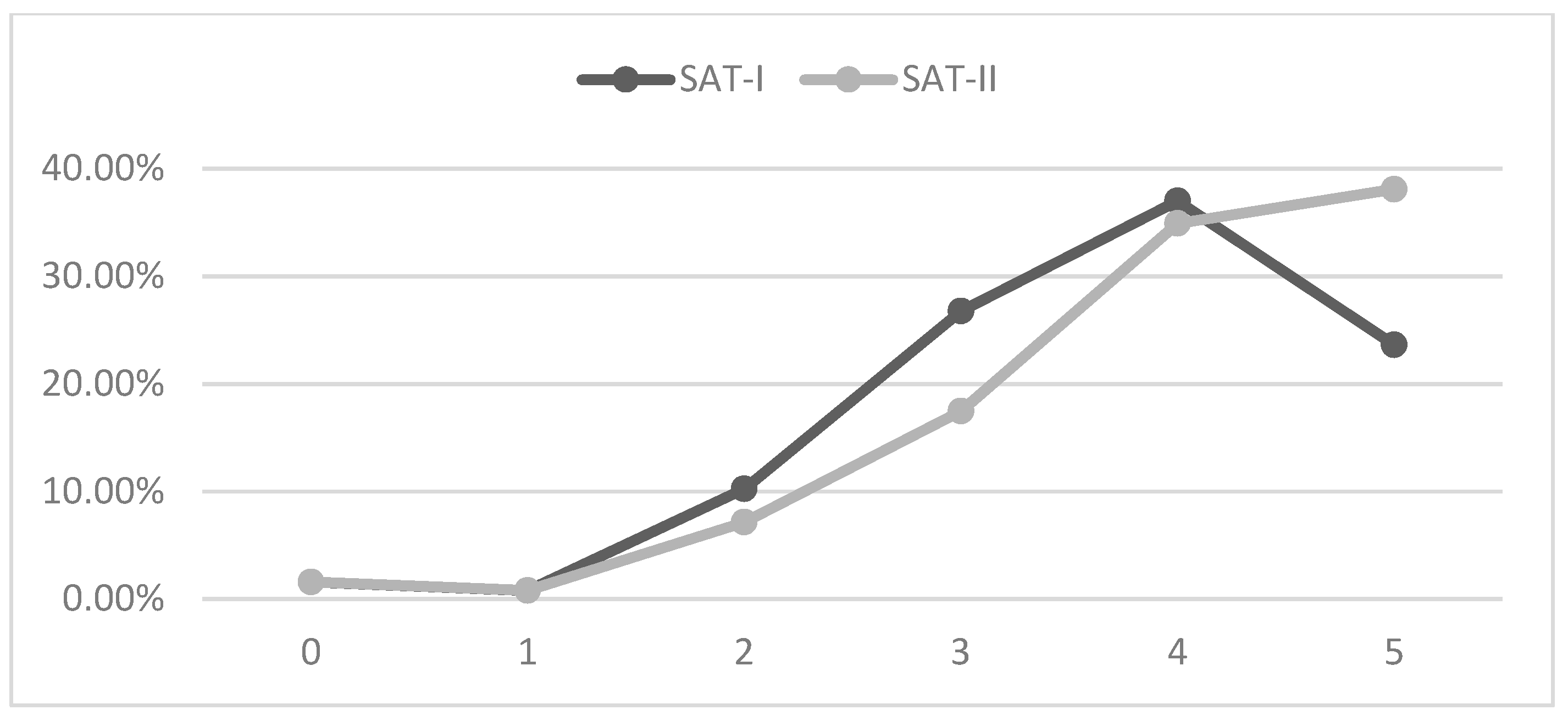 Sustainability 16 03630 g002