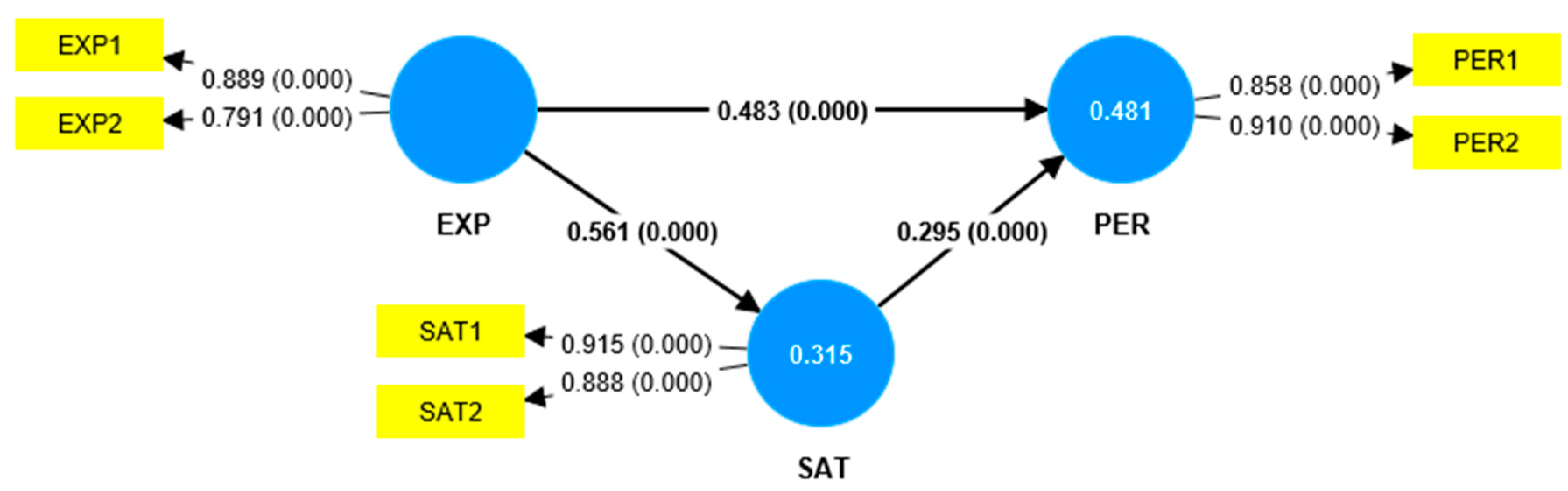 Sustainability 16 03630 g004