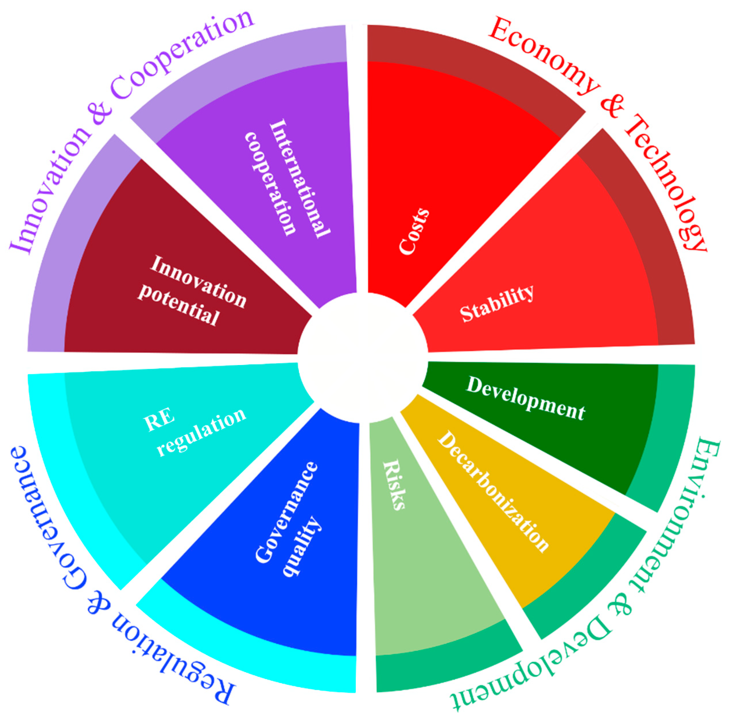 Sustainability 16 03632 g002