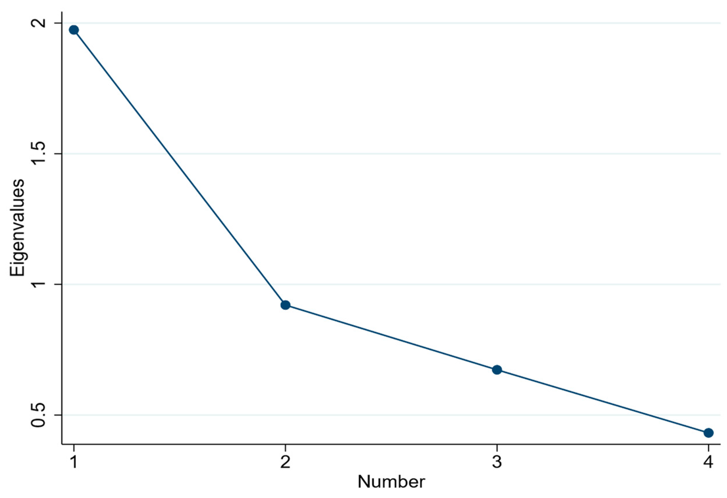 Sustainability 16 03632 g0a1