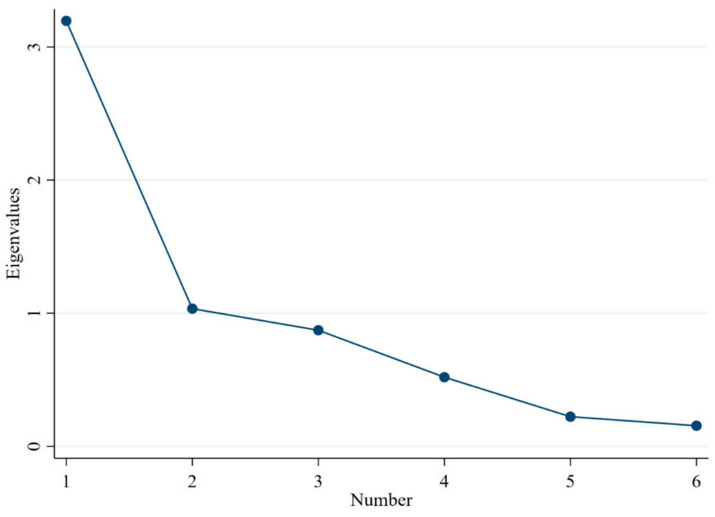 Sustainability 16 03632 g0a3
