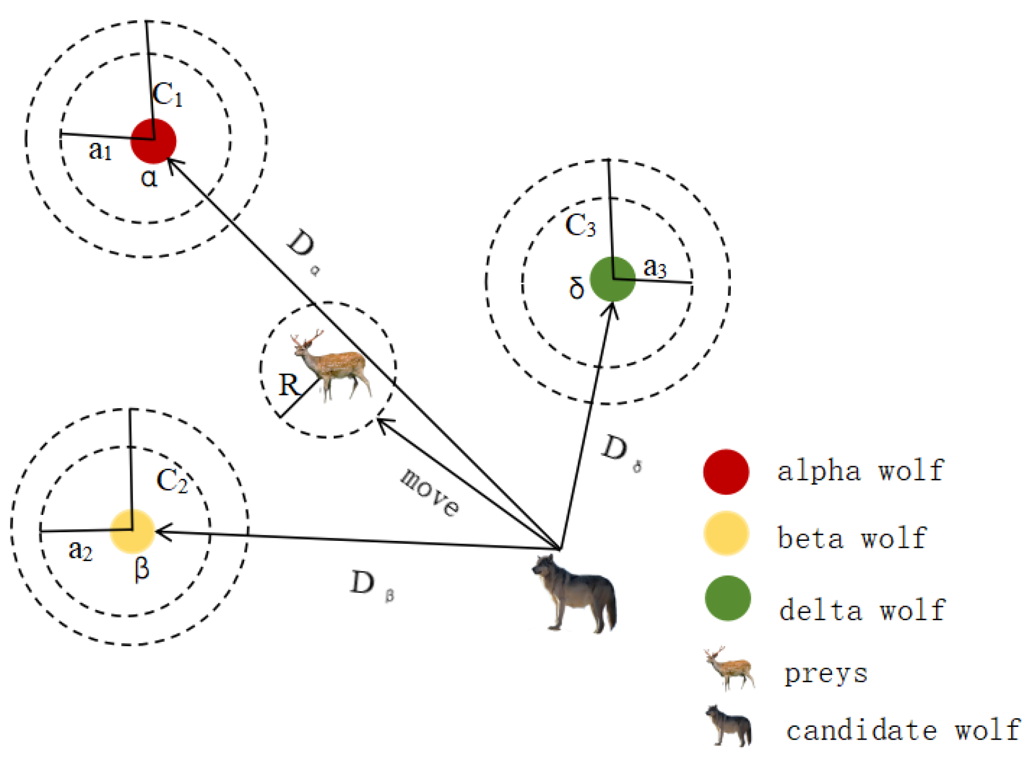 Optimal Allocation of Water Resources in Canal Systems Based on the ...