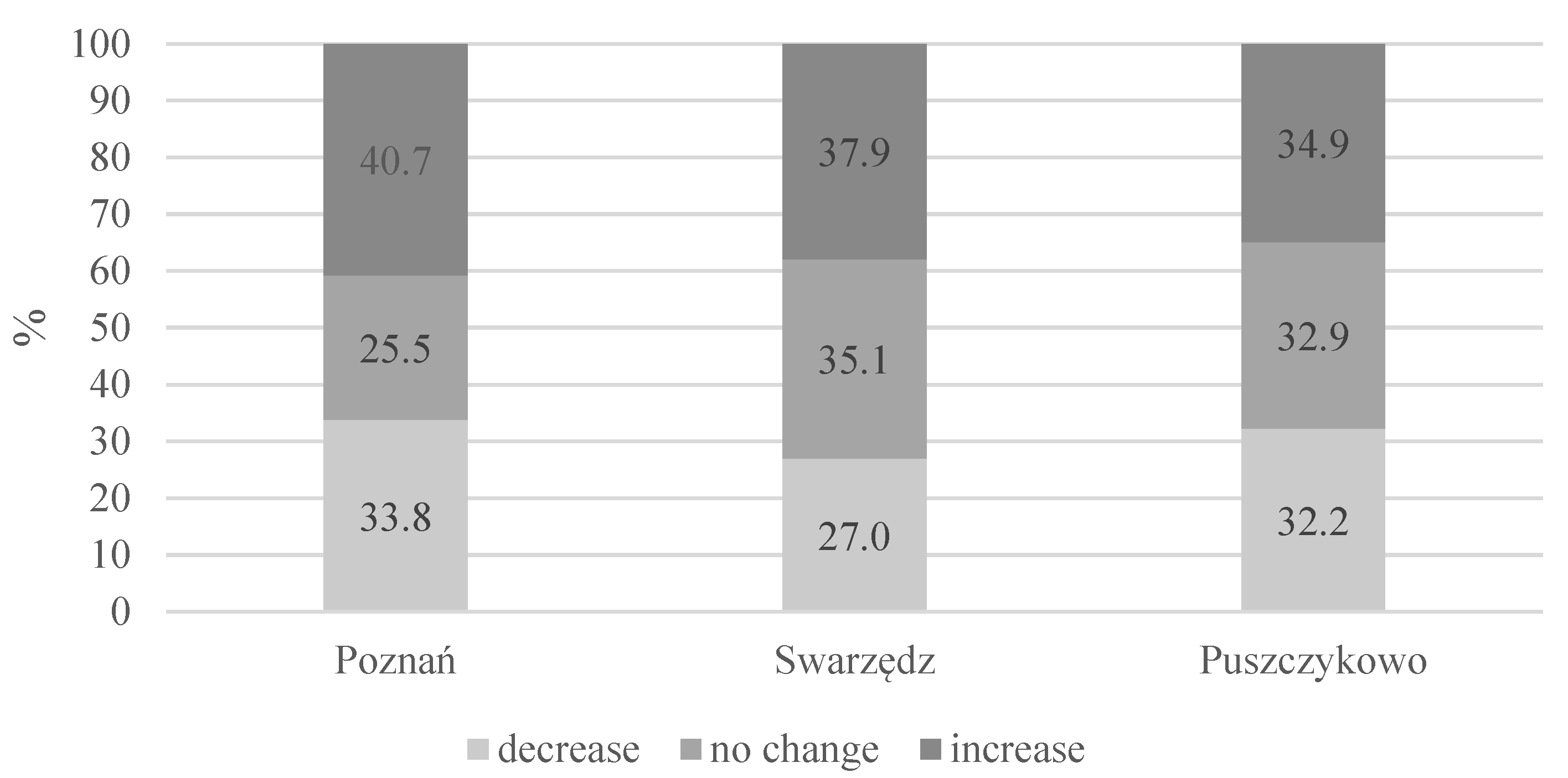 Sustainability 16 03644 g002 Sustainability 16 03644 g002