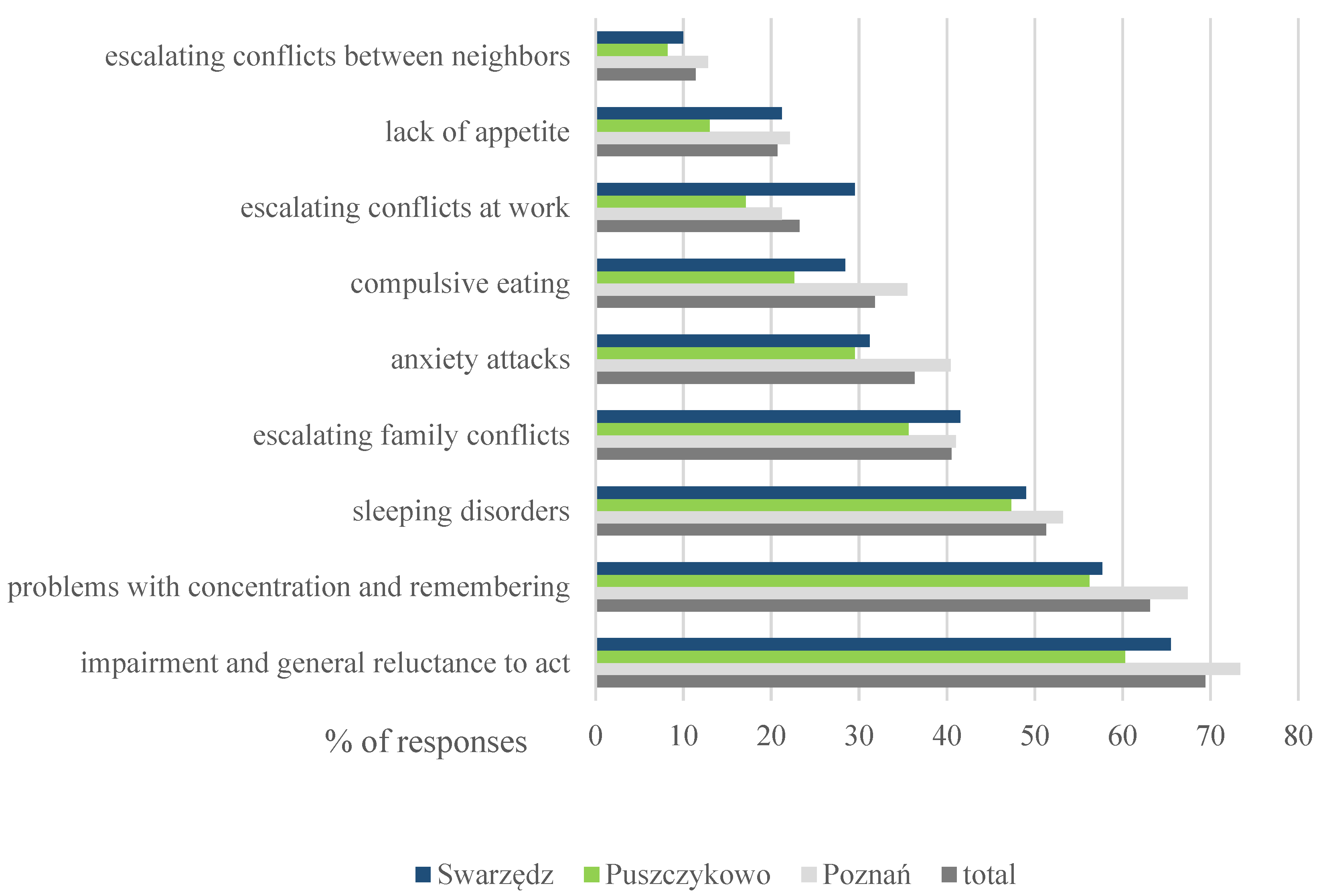 Sustainability 16 03644 g003 Sustainability 16 03644 g003