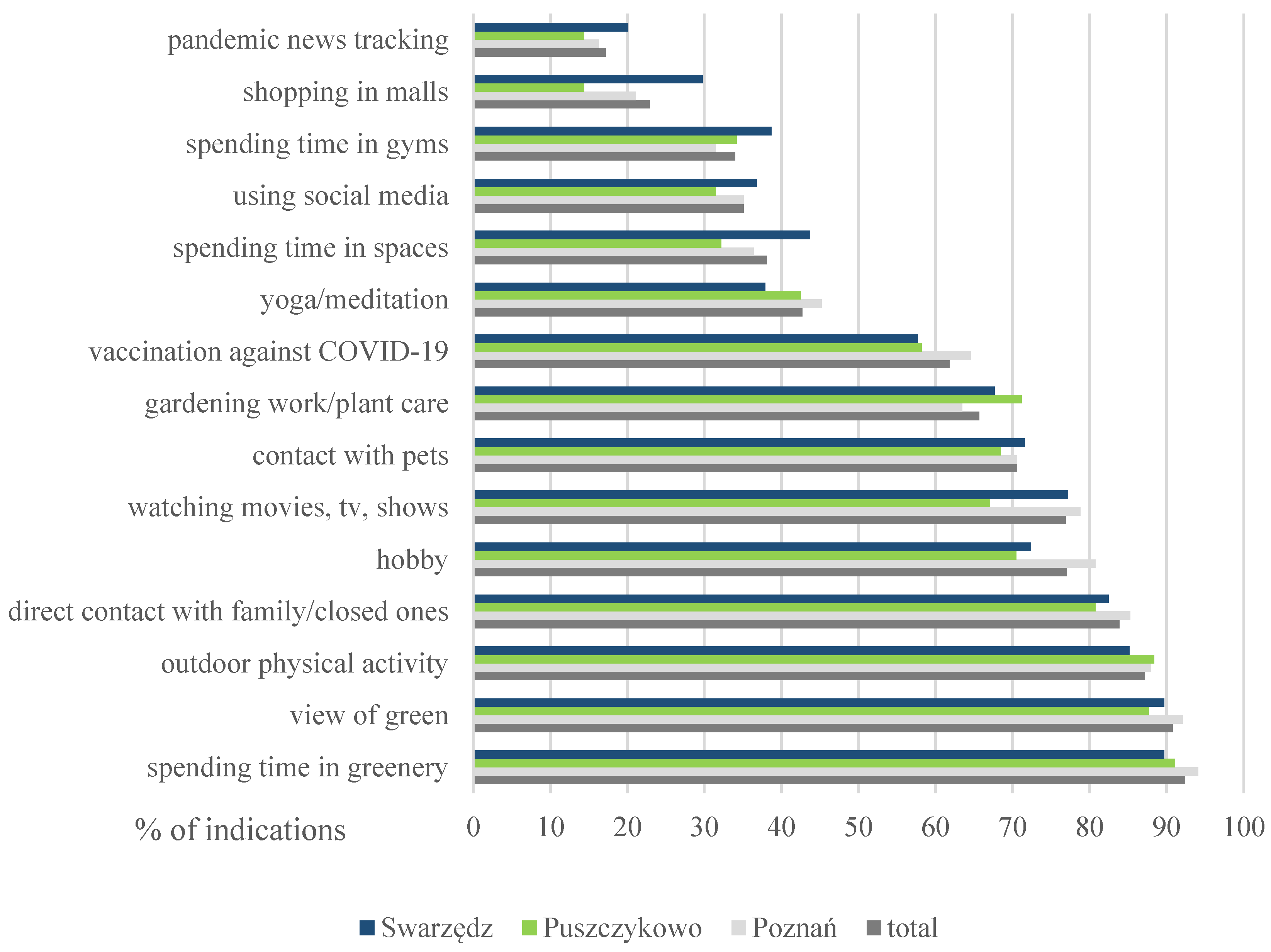 Sustainability 16 03644 g005 Sustainability 16 03644 g005