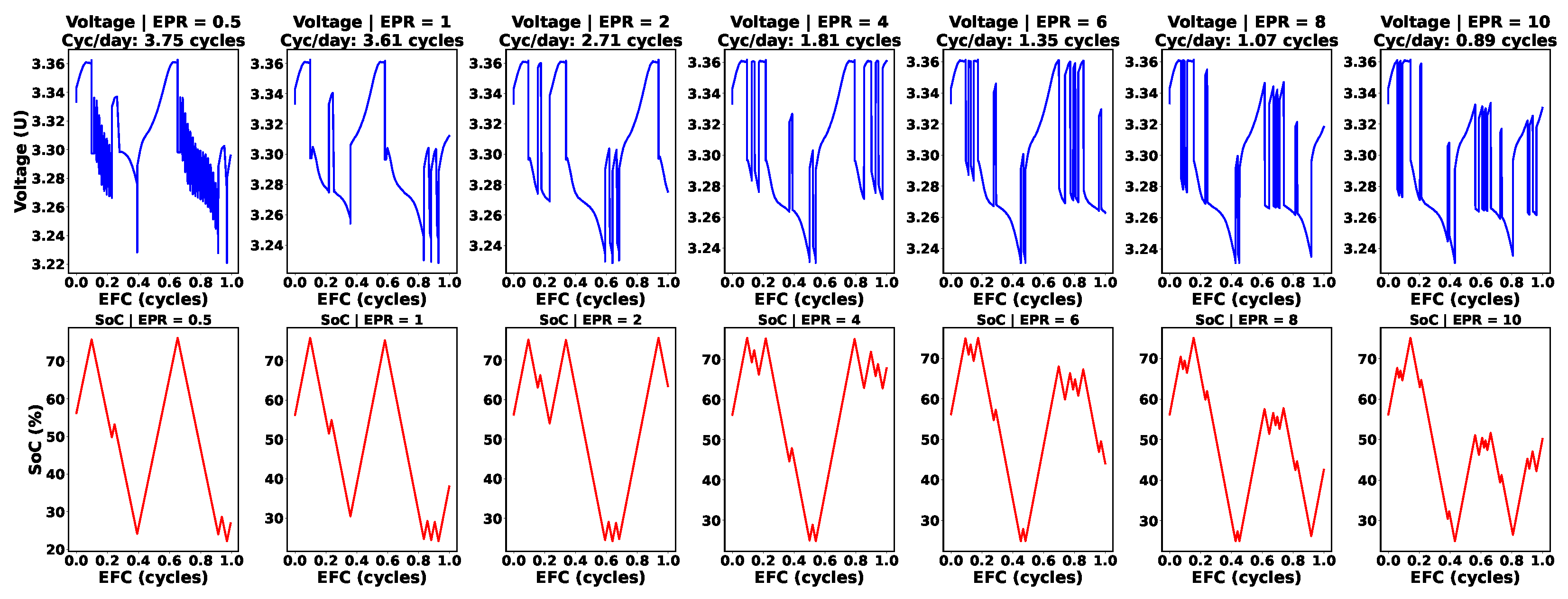 Sustainability 16 03645 g003