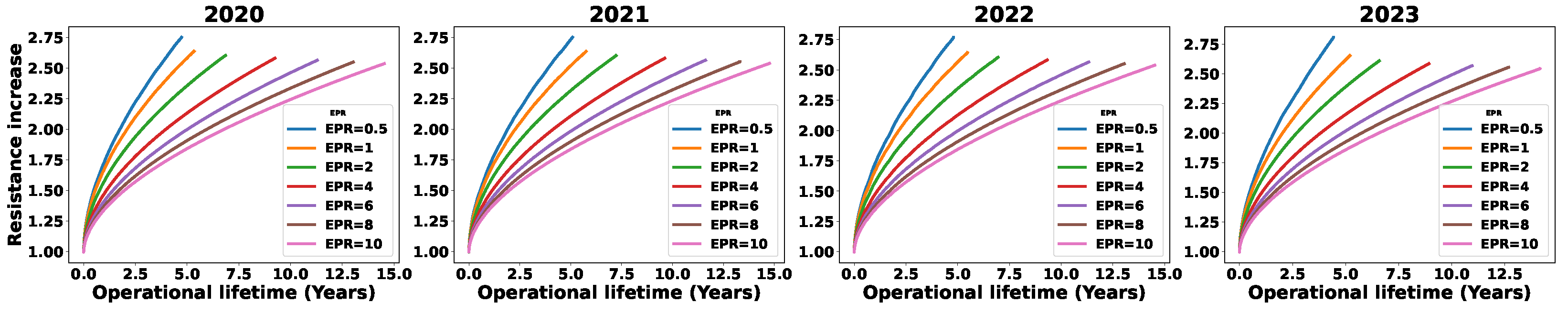 Sustainability 16 03645 g005