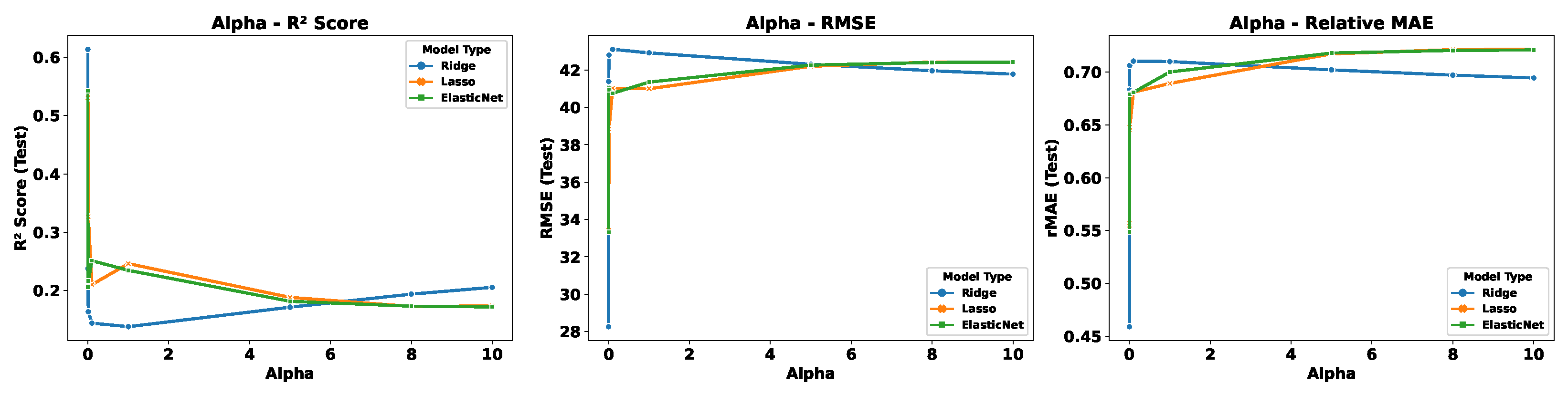 Sustainability 16 03645 g008