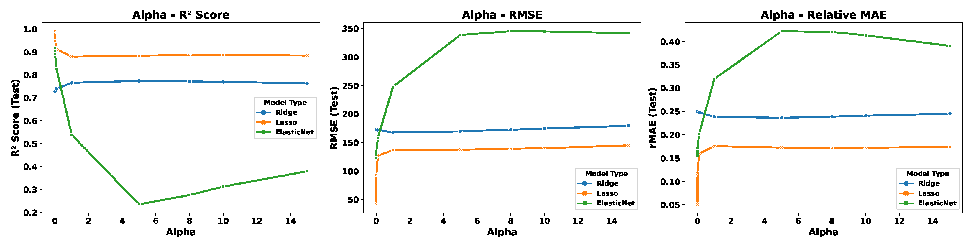 Sustainability 16 03645 g011