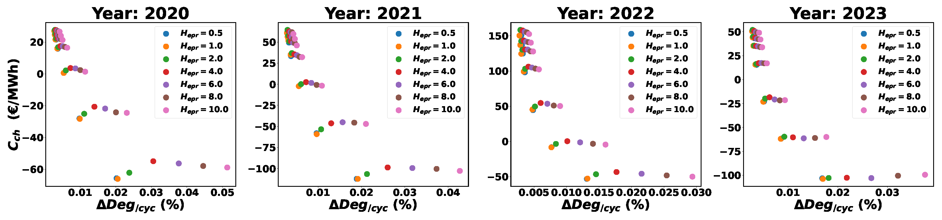 Sustainability 16 03645 g015
