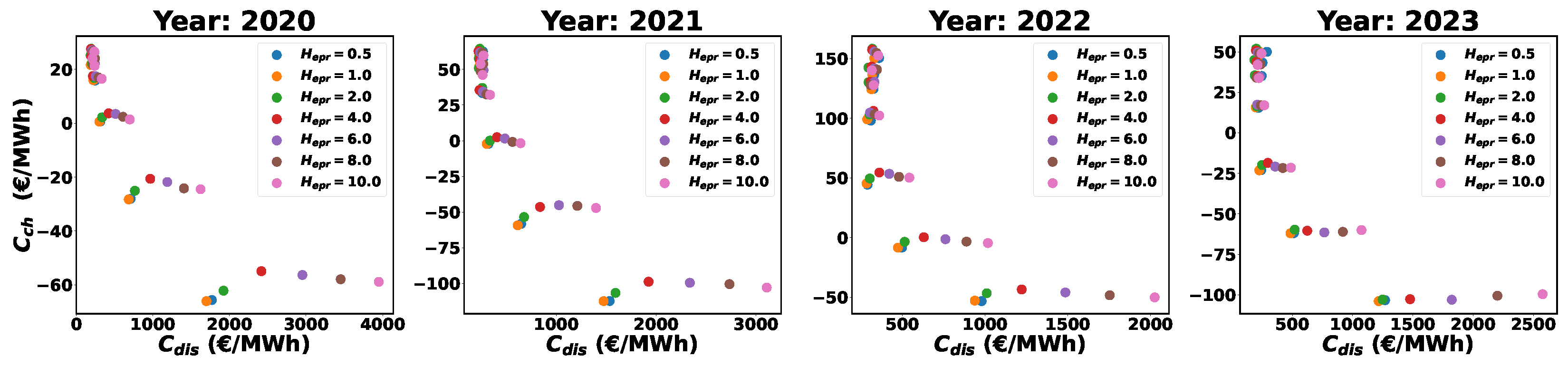 Sustainability 16 03645 g017