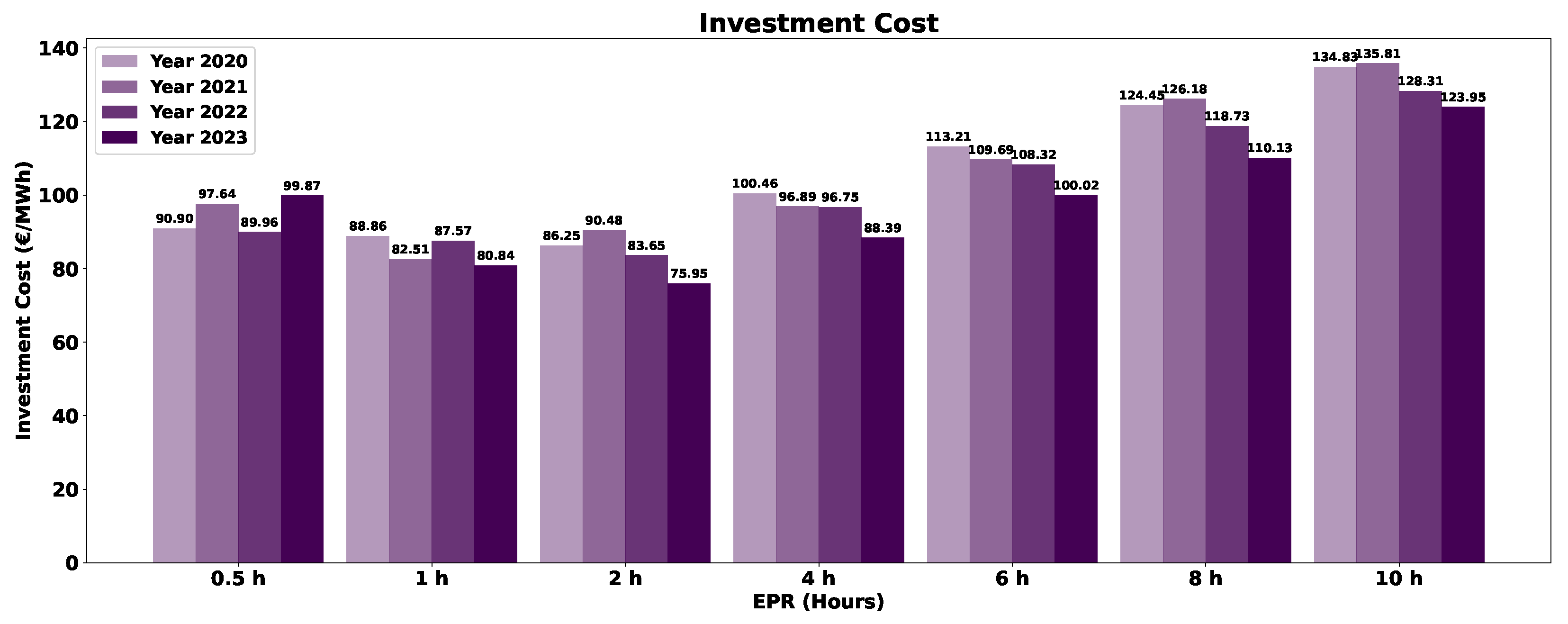 Sustainability 16 03645 g0a3