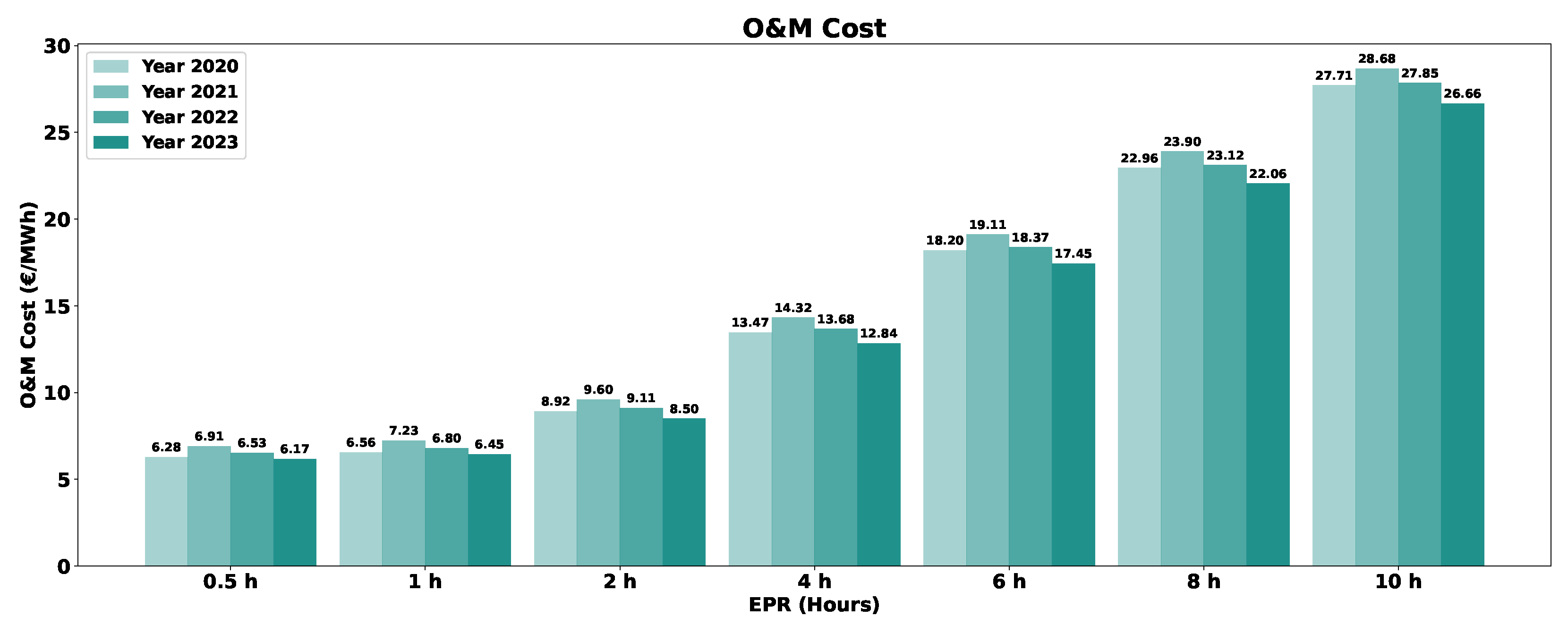 Sustainability 16 03645 g0a4