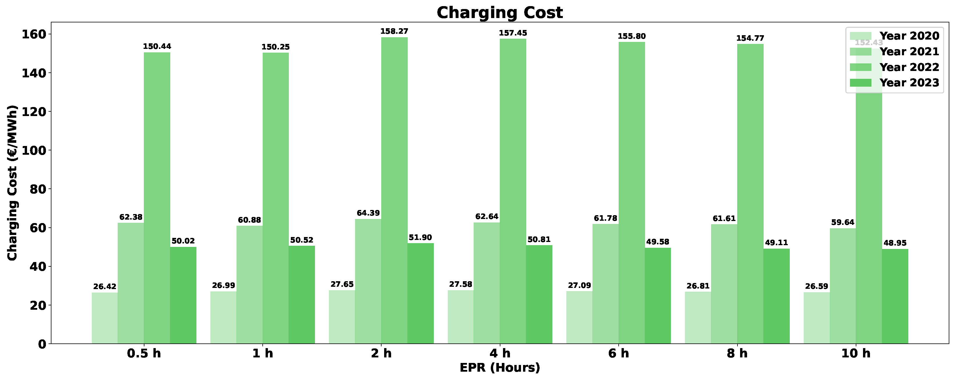 Sustainability 16 03645 g0a6