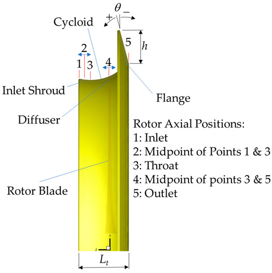 Design Engineering Heat Shroud 0.5-1.25 Design Engineering Heat Shroud 0.5-1.25