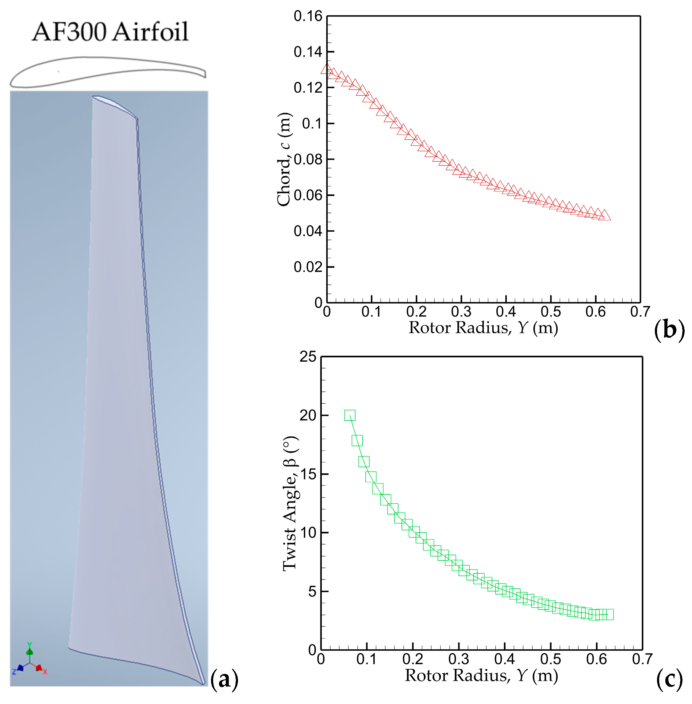 Sustainability 16 03648 g006